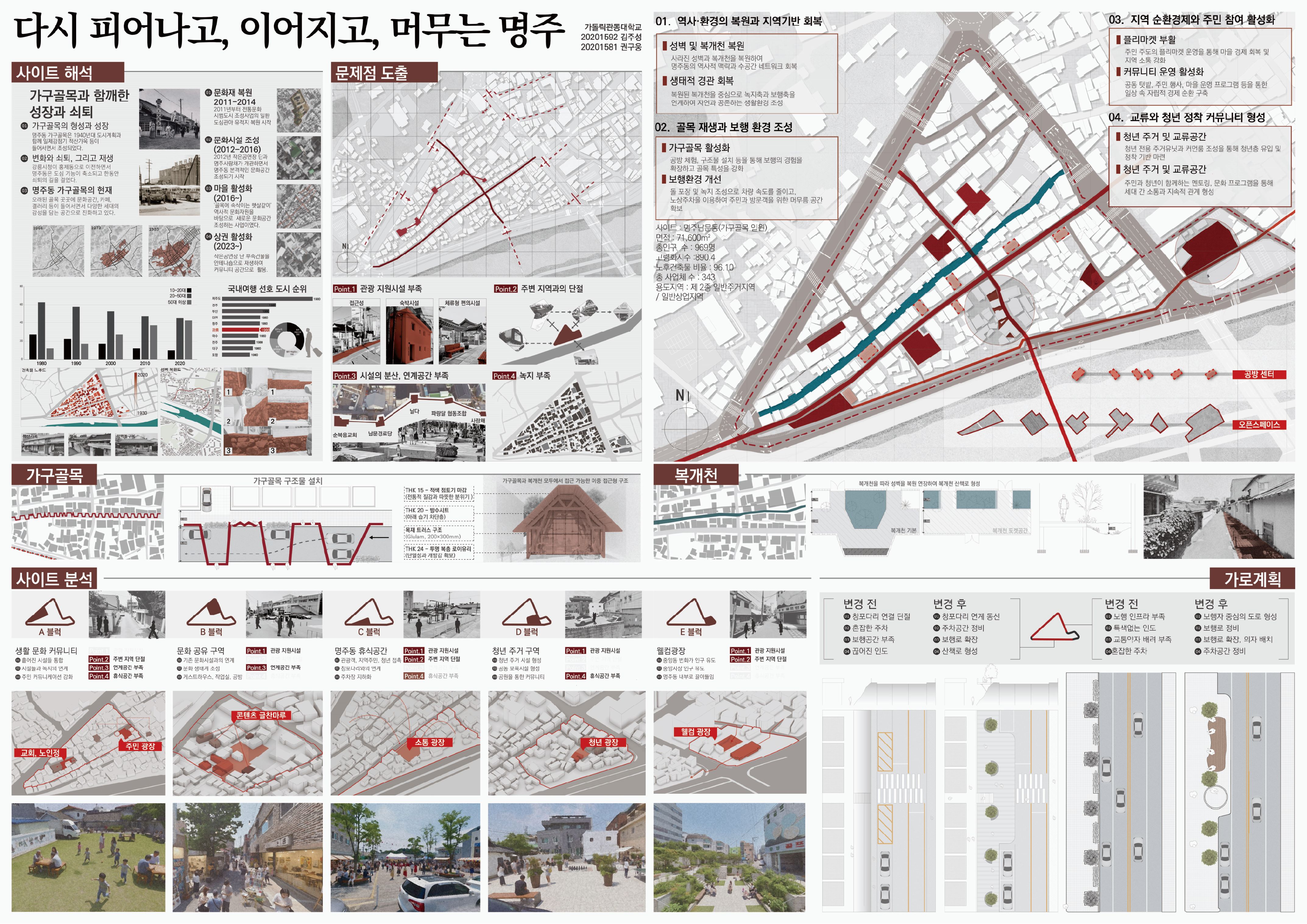 명주 남문동 도시재생 학생 전시작품 B 대표이미지