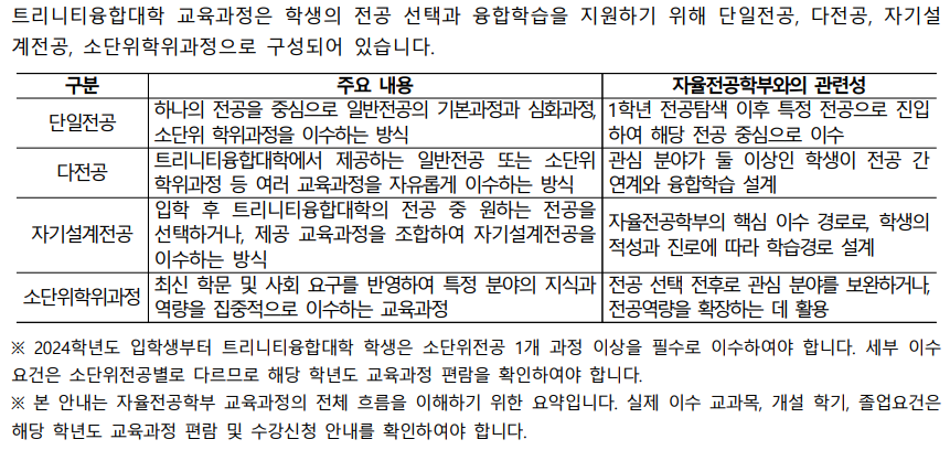 교육과정