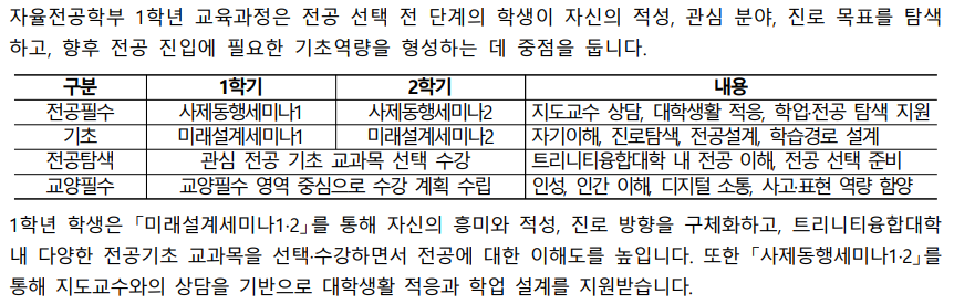 교육과정