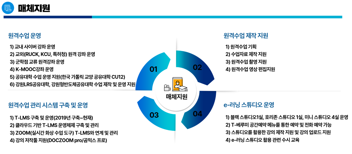 매체지원