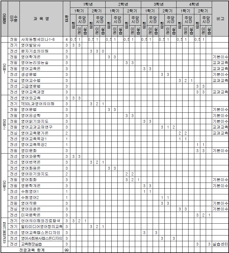 교육과정