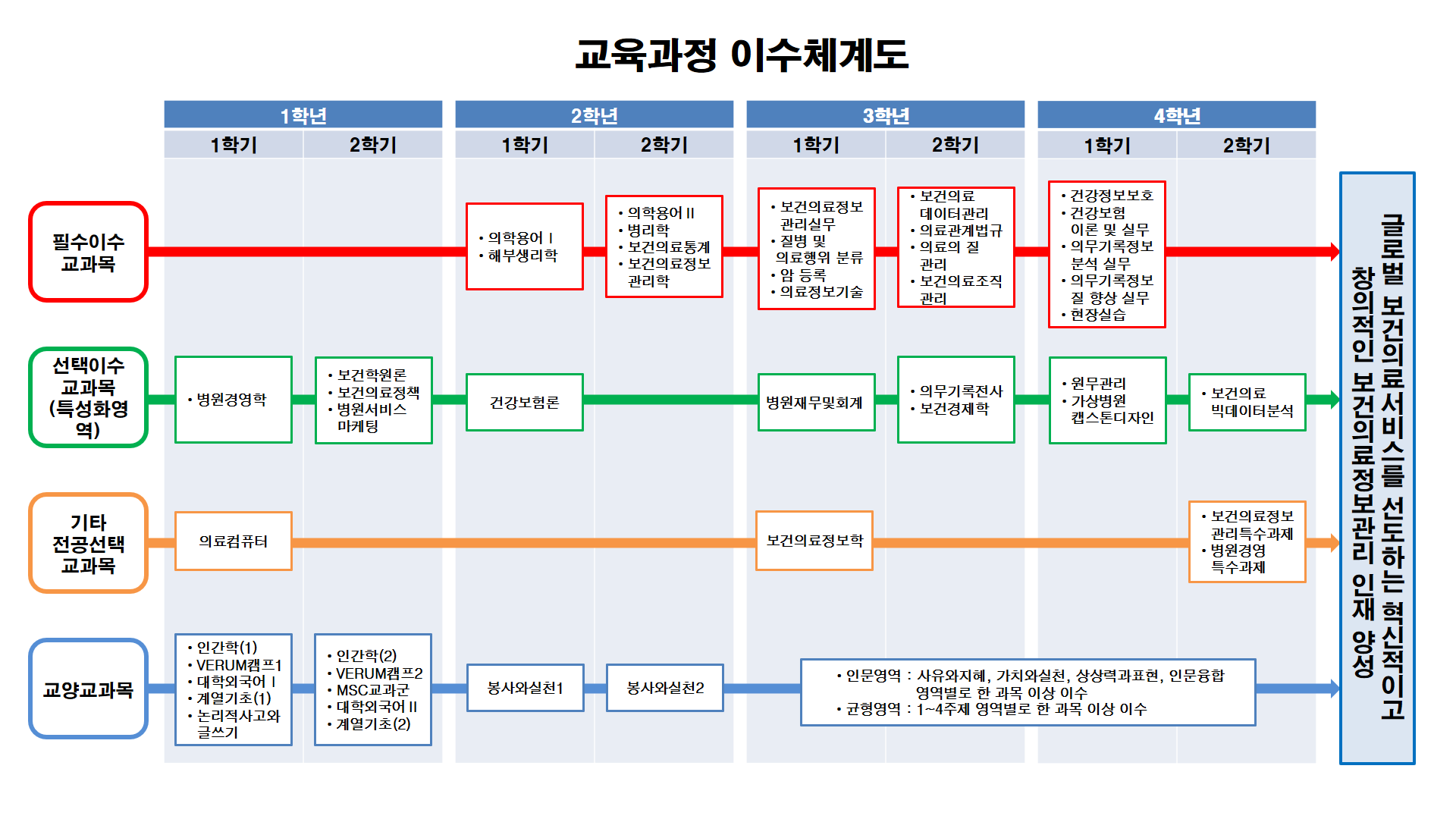 교육과정