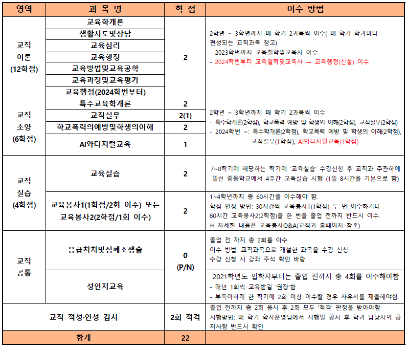 교직과정1