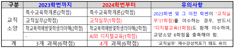 교직과정2
