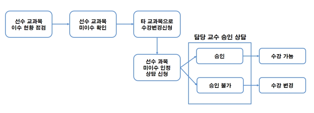 그림입니다.

원본 그림의 이름: CLP000005a80001.bmp

원본 그림의 크기: 가로 1300pixel, 세로 467pixel