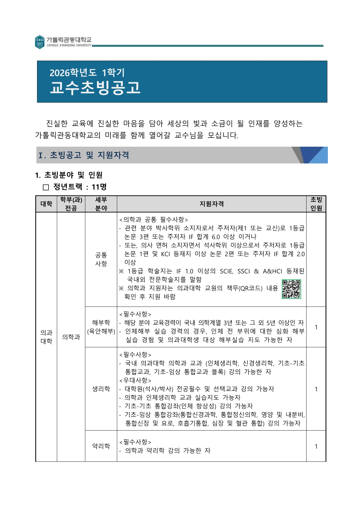 가톨릭관동대학교 로고가 상단에 배치된 '2026학년도 1학기 교수초빙공고' 문서입니다. 진실한 교육과 마음을 담아 인재를 양성할 교수를 모신다는 인사말과 함께 'I. 초빙공고 및 지원자격' 섹션이 시작됩니다. 주요 내용은 정년트랙 11명을 선발하는 의과대학 의학과의 초빙 분야(해부학, 생리학, 약리학)별 지원 자격과 인원, 그리고 의학과 공통 필수 사항이 표 형식으로 상세히 기술되어 있습니다. 우측 하단에는 상세 내용 확인을 위한 QR코드(이동: https://www.jinhakpro.com/recruit/35810)가 포함되어 있습니다. 가톨릭관동대학교 CATHOLIC KWANDONG UNIVERSITY 2026학년도 1학기 교수초빙공고 진실한 교육에 진실한 마음을 담아 세상의 빛과 소금이 될 인재를 양성하는 가톨릭관동대학교의 미래를 함께 열어갈 교수님을 모십니다. I. 초빙공고 및 지원자격 1. 초빙분야 및 인원 &bull; 정년트랙 : 11명 [의과대학 의학과 초빙 상세 요건] &bull; 의학과 공통 필수사항 &bull; 관련 분야 박사학위 소지자로서 주저자(제1 또는 교신)로 1등급 논문 3편 또는 주저자 IF 합계 6.0 이상인 자 &bull; 또는, 의사 면허 소지자면서 석사학위 이상으로서 주저자로 1등급 논문 1편 및 KCI 등재지 이상 논문 2편 또는 주저자 IF 합계 2.0 이상인 자 &bull; ※ 1등급 학술지는 IF 1.0 이상의 SCIE, SSCI & A&HCI 등재된 국내외 전문학술지를 말함 &bull; ※ 의학과 지원자는 의과대학 교원의 책무(QR코드) 내용 확인 후 지원 바람 해부학(육안해부) 분야 / 초빙 인원 1명 &bull; 필수사항: 해당 분야 교육경력이 국내 의학계열 3년 또는 그 외 5년 이상인 자 &bull; 필수사항: 인체해부 실습 경력의 경우, 인체 전 부위에 대한 심화 해부 실습 경험 및 의과대학생 대상 해부실습 지도 가능한 자 생리학 분야 / 초빙 인원 1명 &bull; 필수사항: 국내 의과대학 의학과 교과 (인체생리학, 신경생리학, 기초-기초 통합교과, 기초-임상 통합교과 블록) 강의 가능한 자 &bull; 우대사항: 대학원(석사/박사) 전공필수 및 선택교과 강의 가능자 &bull; 우대사항: 의학과 인체생리학 교과 실습지도 가능자 &bull; 우대사항: 기초-기초 통합강좌(인체 항상성) 강의 가능자 &bull; 우대사항: 기초-임상 통합강좌(통합신경과학, 통합정신의학, 영양 및 내분비, 통합신장 및 요로, 호흡기통합, 심장 및 혈관 통합) 강의 가능자 약리학 분야 / 초빙 인원 1명 &bull; 필수사항: 의학과 약리학 강의 가능한 자