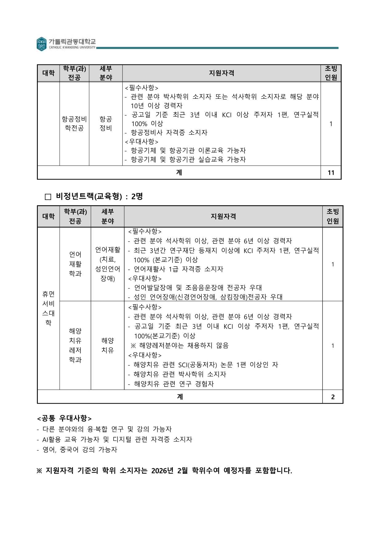 가톨릭관동대학교 교수초빙공고의 전공별 세부 자격 요건을 담은 문서 이미지입니다. 상단에는 정년트랙의 마지막 분야인 항공정비학전공의 자격 요건이 명시되어 있고, 중앙에는 비정년트랙(교육형) 2명을 모집하는 언어재활학과와 해양치유레저학과의 상세 표가 위치해 있습니다. 하단에는 모든 초빙 분야에 해당하는 '공통 우대사항'과 학위 소지자 기준(2026년 2월 예정자 포함)에 대한 안내 문구가 포함되어 있습니다.  [문서 상세 내용] 정년트랙 (항공정비학전공) / 초빙 인원 1명 세부 분야: 항공정비  필수사항:  관련 분야 박사학위 소지자 또는 석사학위 소지자로 해당 분야 10년 이상 경력자  공고일 기준 최근 3년 이내 KCI 이상 주저자 1편, 연구실적 100% 이상  항공정비사 자격증 소지자  우대사항:  항공기체 및 항공기관 이론교육 가능자  항공기체 및 항공기관 실습교육 가능자  정년트랙 소계: 11명  □ 비정년트랙(교육형) : 2명 1. 휴먼서비스대학 언어재활학과 / 초빙 인원 1명  세부 분야: 언어재활(치료, 성인언어장애)  필수사항:  관련 분야 석사학위 이상, 관련 분야 6년 이상 경력자  최근 3년간 연구재단 등재지 이상에 KCI 주저자 1편, 연구실적 100%(본교기준) 이상  언어재활사 1급 자격증 소지자  우대사항:  언어발달장애 및 조음음운장애 전공자 우대  성인 언어장애(신경언어장애, 삼킴장애) 전공자 우대  2. 휴먼서비스대학 해양치유레저학과 / 초빙 인원 1명  세부 분야: 해양치유  필수사항:  관련 분야 석사학위 이상, 관련 분야 6년 이상 경력자  공고일 기준 최근 3년 이내 KCI 이상 주저자 1편, 연구실적 100%(본교기준) 이상  ※ 해양레저분야는 채용하지 않음  우대사항:  해양치유 관련 SCI(공동저자) 논문 1편 이상인 자  해양치유 관련 박사학위 소지자  해양치유 관련 연구 경험자  비정년트랙 소계: 2명  <공통 우대사항> 다른 분야와의 융&middot;복합 연구 및 강의 가능자  AI활용 교육 가능자 및 디지털 관련 자격증 소지자  영어, 중국어 강의 가능자  ※ 지원자격 기준의 학위 소지자는 2026년 2월 학위수여 예정자를 포함합니다.