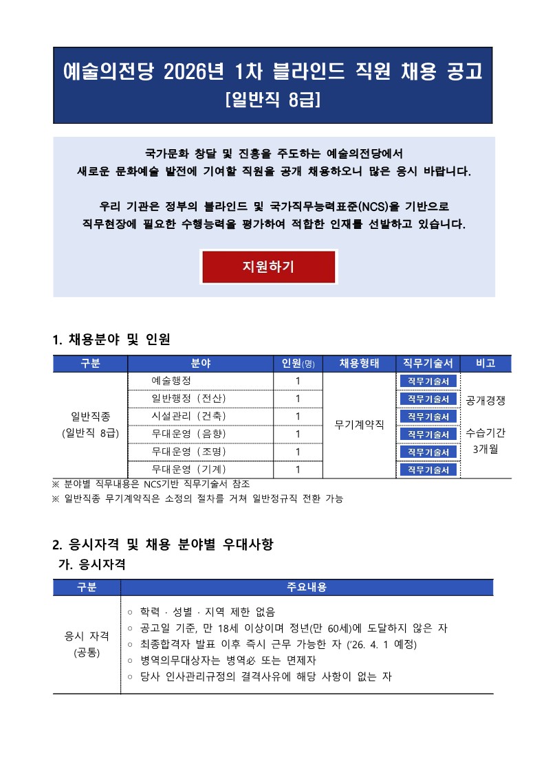 예술의전당에서 발행한 '2026년 1차 블라인드 직원 채용 공고(일반직 8급)' 문서의 첫 화면입니다. 상단에는 "국가문화 창달 및 진흥을 주도하는 예술의전당"이라는 문구와 함께 블라인드 및 NCS 기반 채용을 안내하고 있으며, 빨간색 '지원하기' 버튼 이미지가 배치되어 있습니다. 중앙에는 예술행정, 일반행정(전산), 시설관리(건축), 무대운영(음향, 조명, 기계) 등 6개 분야별 채용 인원과 무기계약직 채용 형태가 표로 정리되어 있습니다. 하단에는 학력, 성별, 지역 제한이 없음을 명시한 공통 응시 자격 요건이 나열되어 있습니다. 상세 내용은 다음과 같습니다.  예술의전당 2026년 1차 블라인드 직원 채용 공고[일반직 8급] 국가문화 창달 및 진흥을 주도하는 예술의전당에서 새로운 문화예술 발전에 기여할 직원을 공개 채용하오니 많은 응시 바랍니다. 우리 기관은 정부의 블라인드 및 국가직무능력표준(NCS)을 기반으로 직무현장에 필요한 수행능력을 평가하여 적합한 인재를 선발하고 있습니다.  1. 채용분야 및 인원 예술의전당은 이번 채용을 통해 일반직종(일반직 8급)에서 총 6명의 무기계약직 신입 사원을 모집합니다. &bull; 예술행정: 1명을 채용하며, 공개경쟁 방식으로 선발합니다. &bull; 일반행정 (전산): 1명을 채용하며, 공개경쟁 방식으로 선발합니다. &bull; 시설관리 (건축): 1명을 채용하며, 공개경쟁 방식으로 선발합니다. &bull; 무대운영 (음향): 1명을 채용하며, 공개경쟁 방식으로 선발합니다. &bull; 무대운영 (조명): 1명을 채용하며, 공개경쟁 방식으로 선발합니다. &bull; 무대운영 (기계): 1명을 채용하며, 공개경쟁 방식으로 선발합니다. [공통 안내사항] &bull; 각 분야별 상세 직무내용은 NCS기반 직무기술서를 참조하시기 바랍니다. &bull; 채용 형태는 무기계약직이나, 수습기간 3개월을 거치게 됩니다. &bull; 일반직종 무기계약직은 소정의 절차를 거쳐 일반정규직 전환이 가능합니다.   2. 응시자격 및 채용 분야별 우대사항 가. 응시자격 (공통) &bull; 학력&middot;성별&middot;지역 제한이 없습니다. &bull; 공고일 기준 만 18세 이상이며 정년(만 60세)에 도달하지 않은 자여야 합니다. &bull; 최종합격자 발표 이후 즉시 근무가 가능한 자여야 합니다 (2026년 4월 1일 예정). &bull; 병역의무대상자는 병역을 필하였거나 면제된 자여야 합니다. &bull; 당사 인사관리규정의 결격사유에 해당 사항이 없는 자여야 합니다.