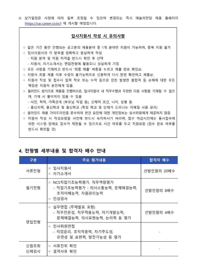 예술의전당 채용 공고문의 네 번째 페이지입니다. 상단에는 채용 일정 변경 가능성에 대한 안내 문구가 있으며, 중앙의 박스 안에는 중복 지원 불가, 블라인드 채용 준수(사진, 학력, 가족관계 기재 금지) 등 입사지원서 작성 시 8가지 필수 유의사항이 나열되어 있습니다. 하단에는 전형별 주요 평가 내용과 합격자 배수를 정리한 표가 있습니다. 서류전형(20배수), 필기전형(8배수), 면접전형(4배수) 등 단계별 선발 규모와 NCS 직업기초능력 항목, 면접 평가 요소(직무전문성, 조직적응력 등)가 상세히 설명되어 있습니다. 상세 내용은 다음과 같습니다.  ※ 상기일정은 사정에 따라 일부 조정될 수 있으며 변경되는 즉시 예술의전당 채용 홈페이지(https://sac.career.co.kr/)에에) 게시할 예정입니다.  입사지원서 작성 시 유의사항 &bull; 같은 기간 동안 진행되는 공고문의 채용분야 중 1개 분야만 지원이 가능하며, 중복 지원 불가 &bull; 입사지원서의 각 항목별 정확하고 충실하게 작성 &bull; 지원 분야 및 지원 자격을 반드시 확인 후 선택 &bull; 지원서, 자기소개서는 면접전형에 활용되니 성실하게 기입 모든 사항을 기재하고 반드시 '최종 제출' 버튼을 누르고 제출 완료 확인 필수 지원서 최종 제출 이후 수정이 불가능하므로 신중하게 다시 한번 확인하고 제출 필수 지원서 작성 및 접수 시 입력 착오 또는 누락 등으로 인한 발생한 불합격 등 손해에 대한 모든 책임은 지원자 본인에게 있음 블라인드 방식으로 채용을 진행하므로, 입사지원서 내 직무수행과 무관한 다음 사항을 기재할 수 없으며, 기재 시 불이익이 있을 수 있음 &bull; 사진, 학력, 가족관계(부모님 직업 등), 신체적 조건, 나이, 성별 등 &bull; 출신지역, 출신학교 및 출신학교(특정 학교 및 단체가 드러나는 이메일 사용 금지) 블라인드 채용 가이드라인을 준수하여 편견 요인에 대한 개인정보는 심사위원에게 제공하지 않음 지원서 작성 시 작성요령을 사전에 반드시 숙지하시기 바라며, 접수 마감시간에는 동시접속에 의한 시스템 장애로 접수가 제한될 수 있으므로 시간 여유를 두고 지원 요망(접수 완료 여부를 반드시 확인할 것)   4. 전형별 세부내용 및 합격자 배수 안내 &bull; 서류전형 &bull; 주요 평가내용: 입사지원서 및 자기소개서를 평가합니다. &bull; 합격자 배수: 선발인원의 20배수를 선발합니다. 필기전형 &bull; 주요 평가내용: NCS직업기초능력평가(의사소통능력, 문제해결능력, 조직이해능력, 자원관리능력), 직무역량평가 및 인성검사를 실시합니다. &bull; 합격자 배수: 선발인원의 8배수를 선발합니다. 면접전형 &bull; 실무면접(주제발표 포함): 직무전문성, 직무적응능력, 자기개발능력, 문제해결능력, 의사표현능력, 논리력 등을 평가하며 선발인원의 4배수를 선발합니다. &bull; 인사위원회면접: 직업윤리, 조직적응력, 자기주도성, 유연성 및 표현력, 발전가능성 등을 평가합니다. 신원조회 및 신체검사 &bull; 주요 평가내용: 서류진위 확인 및 결격사유를 확인합니다.