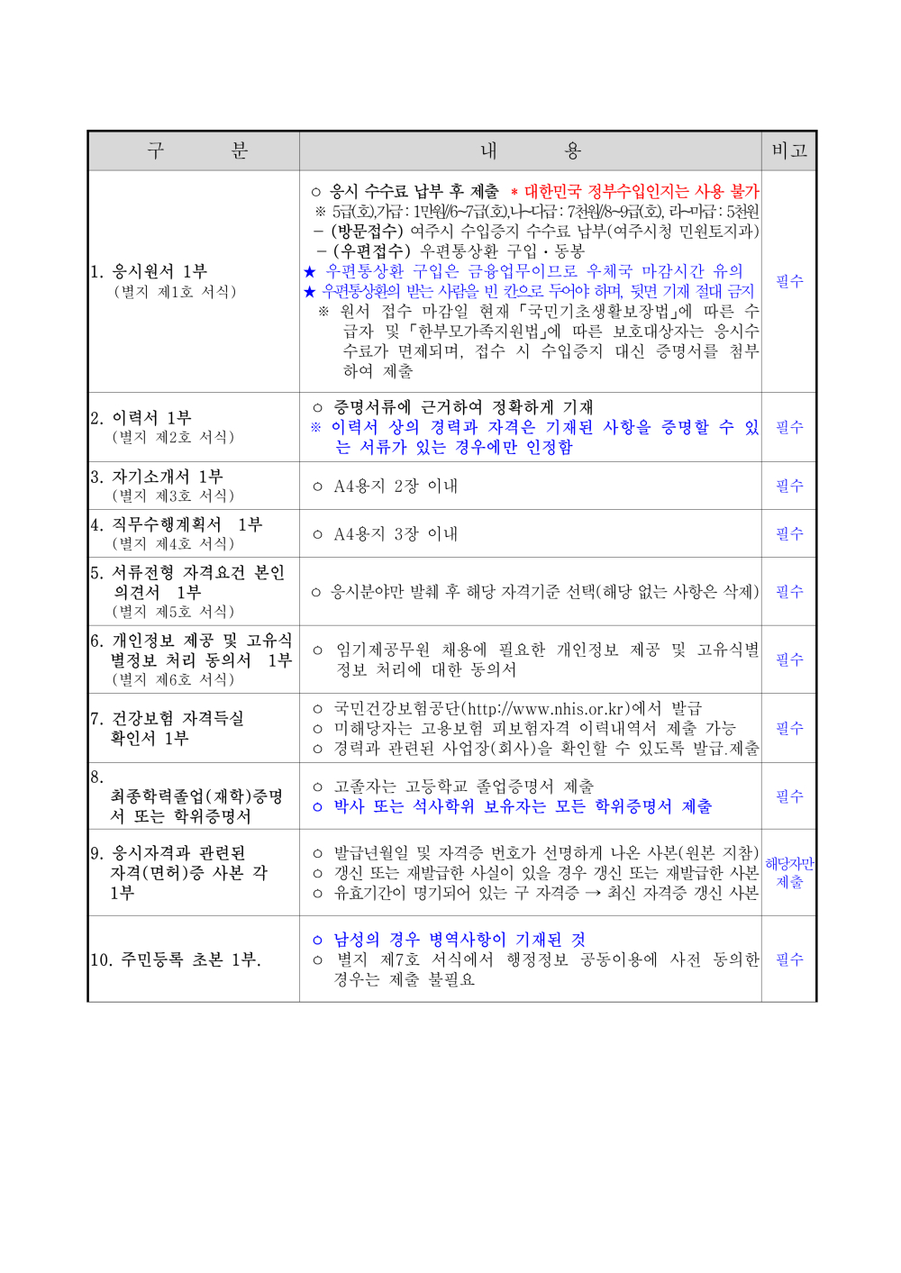 구 분 내 용 비고 4. 직무수행계획서 1부 (별지 제4호 서식) ㅇ A4용지 3장 이내 필수 5. 서류전형 자격요건 본인 의견서 1부 (별지 제5호 서식) ㅇ 응시분야만 발췌 후 해당 자격기준 선택(해당 없는 사항은 삭제) 필수 6. 개인정보 제공 및 고유식별 정보 처리 동의서 1부 (별지 제6호 서식) ㅇ 임기제공무원 채용에 필요한 개인정보 제공 및 고유식별정보 처리에 대한 동의서 필수 7. 건강보험 자격득실 확인서 1부 ㅇ 국민건강보험공단(http://www.nhis.or.kr)에서 발급 ㅇ 미해당자는 고용보험 피보험자격 이력내역서 제출 가능 ㅇ 경력과 관련된 사업장(회사)을 확인할 수 있도록 발급？제출 필수 8. 최종학력졸업(재학)증명서 또는 학위증명서 ㅇ 고졸자는 고등학교 졸업증명서 제출 ㅇ 박사 또는 석사학위 보유자는 모든 학위증명서 제출 필수 9. 응시자격과 관련된 자격(면허)증 사본 각 1부 ㅇ 발급년월일 및 자격증 번호가 선명하게 나온 사본(원본 지참) ㅇ 갱신 또는 재발급한 사실이 있을 경우 갱신 또는 재발급한 사본 ㅇ 유효기간이 명기되어 있는 구 자격증 &rarr; 최신 자격증 갱신 사본 해당자만 제출 10. 주민등록 초본 1부. ㅇ 남성의 경우 병역사항이 기재된 것 ㅇ 별지 제7호 서식에서 행정정보 공동이용에 사전 동의한 경우는 제출 불필요 필수 11. 경력(재직) 증명서 (별지 제8호 서식) ㅇ 상근/비상근 여부, 비상근 시 1일, 1주당 근무시간 반드시 기재 - 비정규직 또는 비상근 경력은 반드시 주단위 근무시간을 명시 한 경력증명을 제출하여야 하며, 프리랜서, 자원봉사, 시민단체 활동 등 근무기간과 시간이 불분명한 경우 반드시 보수내역 및 주당 근무시간 등 입증자료를 반드시 제출해야함. 미제출시 불 인정 - 경력내용이 불분명하거나 직장폐업 등의 사유 발생 시 사업자 등록증, 법인등기부등본 등 증빙자료 제출 ㅇ 근무기간(연월일까지 기재), 담당업무내용, 발급기관(회사) 직인, 발급담당자 날인 및 전화번호 등을 명시하여야 함 ㅇ 담당업무내용에는 채용 분야와의 업무연계성이 잘 나타나도록 상세히 작성 ㅇ 제출된 경력증명서로 당해 분야 인정 근무여부 판단이 모호할 경우 서류전형 시 불이익을 받게 되므로, 본인이 경력증명서 (공고일 기준 6개월 이내 발급) 발급 부서에서 당해 분야임을 직접 확인받아 제출하여야 함.(근무기간, 직위(급), 담당업무 기재) ㅇ 경력증명서의 담당분야 내용 미기재 및 모호하거나 불분명하여 채용분야와의 관련성을 확인하기 어려운 경우 해당분야 경력으 로 인정받지 못할 수 있으므로, 응시분야 직무와 관련된 임무를 수행하였음을 증빙할 수 있는 별도의 증빙서류를 첨부하여야 함 ㅇ 외국기관 발급 증명서는 공증 번역본 첨부 필수