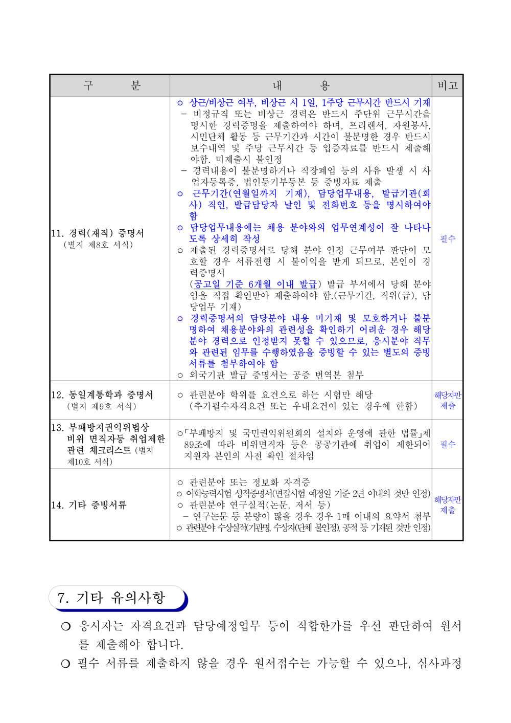 구 분 내 용 비고 12. 동일계통학과 증명서 (별지 제9호 서식) ㅇ 관련분야 학위를 요건으로 하는 시험만 해당 (추가필수자격요건 또는 우대요건이 있는 경우에 한함) 해당자만 제출 13. 부패방지권익위법상 비위 면직자등 취업제한 관련 체크리스트(별지 제10호 서식) ㅇ「부패방지및 국민권익위원회의설치와운영에관한 법률」제89조에 따라 비위면직자 등은 공공기관에 취업이 제한되어 지원자 본인의 사전 확인 절차임 필수 14. 기타 증빙서류 ㅇ 관련분야 또는 정보화 자격증 ㅇ 어학능력시험성적증명서(면접시험예정일 기준 2년 이내의 것만인정) ㅇ 관련분야 연구실적(논문, 저서 등) - 연구논문 등 분량이 많을 경우 경우 1매 이내의 요약서 첨부 ㅇ관련분야수상실적(기관명, 수상자(단체불인정), 공적등기재된것만인정) 해당자만 제출 7. 기타 유의사항 ？ 응시자는 자격요건과 담당예정업무 등이 적합한가를 우선 판단하여 원서를 제출 해야 합니다. ？ 필수 서류를 제출하지 않을 경우 원서접수는 가능할 수 있으나, 심사과정에서 응시를 포기한 것으로 간주되오니 유의하시기 바랍니다. ？ 여주시 인사위원회에서 동일날짜에 시행하는 채용시험에는 복수로 원서를 접수 할 수 없습니다. ？ 최종합격자 발표 이후 응시자(확정된 채용 대상자 제외)가 원본으로 제출된 서류 (예 : 졸업증명서)의 반환을 원하는 경우 채용서류 반환 청구시 관련서류를 반환 하여 드립니다. 단, 원본 반환 시 사본은 시험실시기관에서 일정기간 보관됩니다. ？ 응시원서 접수결과 응시자가 선발예정인원과 같거나 적을 경우(서류전형 결과 부적격으로 선발예정인원과 같거나 적은 경우 포함)에는 1회 이상 재공고할 수 있습니다. ？ 관련분야 근무경력 인정 여부는 응시자가 제출한 증빙서류(경력 또는 재직증명서 등)를 기준으로 서류전형에서 심사？결정하며, 경력증명서 등을 제출하지 않음에 따른 불이익은 응시자 본인의 책임입니다. ？ 응시서류의 누락, 미비, 기재착오, 자격미비자의 응시 또는 연락불능 등으로 인 한 불이익은 응시자 본인의 책임입니다. (보완서류 제출은 원서접수 기간 내에만 가능함)