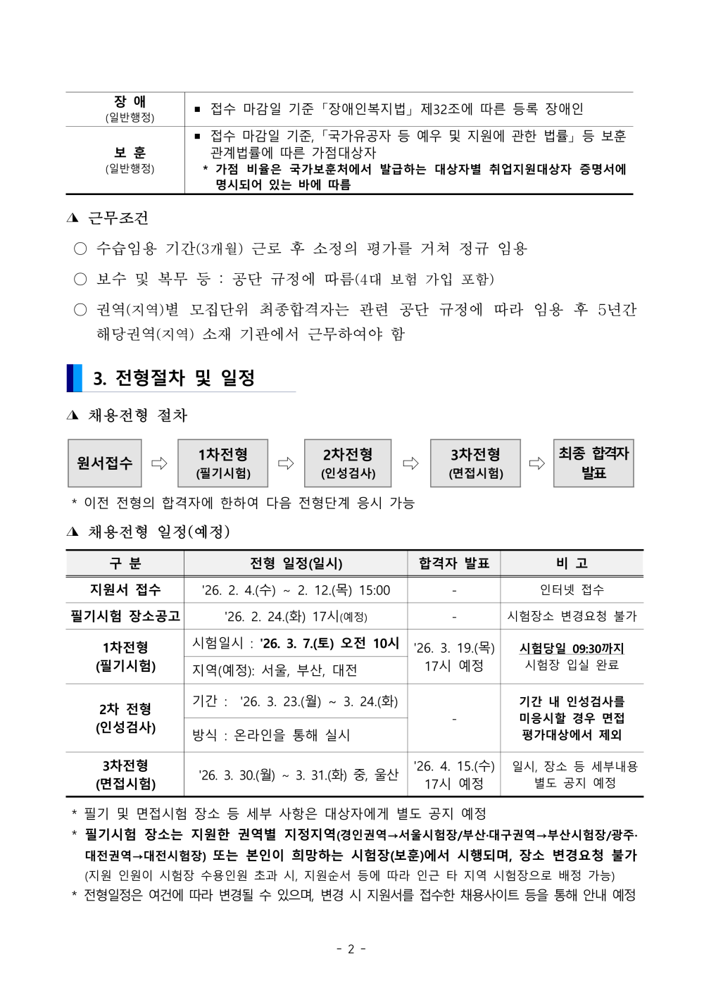 장 애 (일반행정) ？ 접수 마감일 기준 「장애인복지법」 제32조에 따른 등록 장애인 보 훈 (일반행정) ？ 접수 마감일 기준, 「국가유공자 등 예우 및 지원에 관한 법률」 등 보훈관계법률에 따른 가점대상자  * 가점 비율은 국가보훈처에서 발급하는 대상자별 취업지원대상자 증명서에 명시되어 있는 바에 따름 ？ 근무조건 ○ 수습임용 기간(3개월) 근로 후 소정의 평가를 거쳐 정규 임용 ○ 보수 및 복무 등 : 공단 규정에 따름(4대 보험 가입 포함) ○ 권역(지역)별 모집단위 최종합격자는 관련 공단 규정에 따라 임용 후 5년간 해당권역(지역) 소재 기관에서 근무하여야 함 3. 전형절차 및 일정 ？ 채용전형 절차 원서접수 ？ 1차전형 (필기시험) ？ 2차전형 (인성검사) ？ 3차전형 (면접시험) ？ 최종 합격자 발표* 이전 전형의 합격자에 한하여 다음 전형단계 응시 가능 ？ 채용전형 일정(예정) 구 분 전형 일정(일시) 합격자 발표 비 고 지원서 접수 '26. 2. 4.(수) &sim; 2. 12.(목) 15:00 - 인터넷 접수 필기시험 장소공고 '26. 2. 24.(화) 17시(예정) - 시험장소 변경요청 불가1차전형 (필기시험) 시험일시 : '26. 3. 7.(토) 오전 10시 '26. 3. 19.(목) 17시 예정 시험당일 09:30까지지역(예정): 서울, 부산, 대전 시험장 입실 완료2차 전형 (인성검사) 기간 : '26. 3. 23.(월) ~ 3. 24.(화) - 기간 내 인성검사를미응시할 경우 면접방식 : 온라인을 통해 실시 평가대상에서 제외3차전형 (면접시험) '26. 3. 30.(월) &sim; 3. 31.(화) 중, 울산 '26. 4. 15.(수) 17시 예정 일시, 장소 등 세부내용 별도 공지 예정 * 필기 및 면접시험 장소 등 세부 사항은 대상자에게 별도 공지 예정 * 필기시험 장소는 지원한 권역별 지정지역(경인권역&rarr;서울시험장/부산&middot;대구권역&rarr;부산시험장/광주&middot; 대전권역&rarr;대전시험장) 또는 본인이 희망하는 시험장(보훈)에서 시행되며, 장소 변경요청 불가(지원 인원이 시험장 수용인원 초과 시, 지원순서 등에 따라 인근 타 지역 시험장으로 배정 가능) * 전형일정은 여건에 따라 변경될 수 있으며, 변경 시 지원서를 접수한 채용사이트 등을 통해 안내 예정
