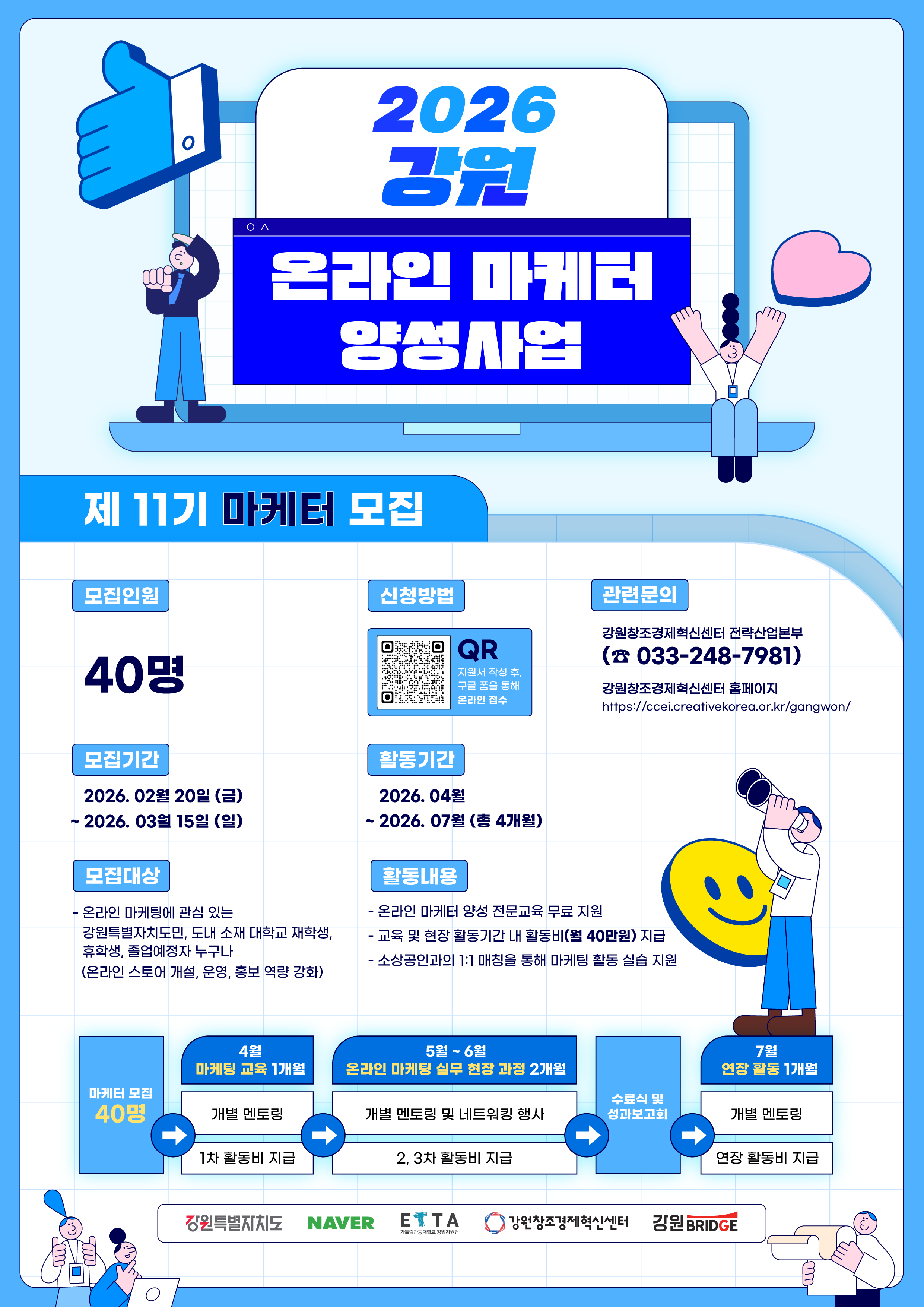 2026 강원 온라인 마케터 양성사업. 제11기 마케터 모집 안내 포스터. 상단에 2026 강원 온라인 마케터 양성사업 문구가 크게 표시되어 있으며, 노트북 화면 안에 제목이 배치되어 있다.   모집인원: 40명.  신청방법: QR코드 접속 후 구글 폼을 통해 온라인 접수. 신청 링크는 https://docs.google.com/forms/d/1zmMRT2lLlixFKj2UKQalY5xFe00ddTXEmR0evGCitWA/edit  관련문의: 강원창조경제혁신센터 전략산업본부, 전화 033-248-7981, 홈페이지 https://ccei.creativekorea.or.kr/gangwon/  모집기간: 2026년 02월 20일(금) ~ 2026년 03월 15일(일).  활동기간: 2026년 04월 ~ 2026년 07월, 총 4개월.  모집대상: 온라인 마케팅에 관심 있는 강원특별자치도민, 도내 소재 대학교 재학생, 휴학생, 졸업예정자 누구나. 온라인 스토어 개설, 운영, 홍보 역량 강화 희망자.  활동내용: 온라인 마케터 양성 전문교육 무료 지원. 교육 및 현장 활동기간 내 활동비 월 40만원 지급. 소상공인과 1:1 매칭을 통해 마케팅 활동 실습 지원.  활동 일정 구성: 4월 마케팅 교육 1개월, 개별 멘토링, 1차 활동비 지급. 5월~6월 온라인 마케팅 실무 현장 과정 2개월, 개별 멘토링 및 네트워킹 행사, 2&middot;3차 활동비 지급. 수료식 및 성과보고회 진행. 7월 연장 활동 1개월, 개별 멘토링, 연장 활동비 지급.  하단 로고: 강원특별자치도, NAVER, ETA, 강원창조경제혁신센터, 강원BRIDGE.