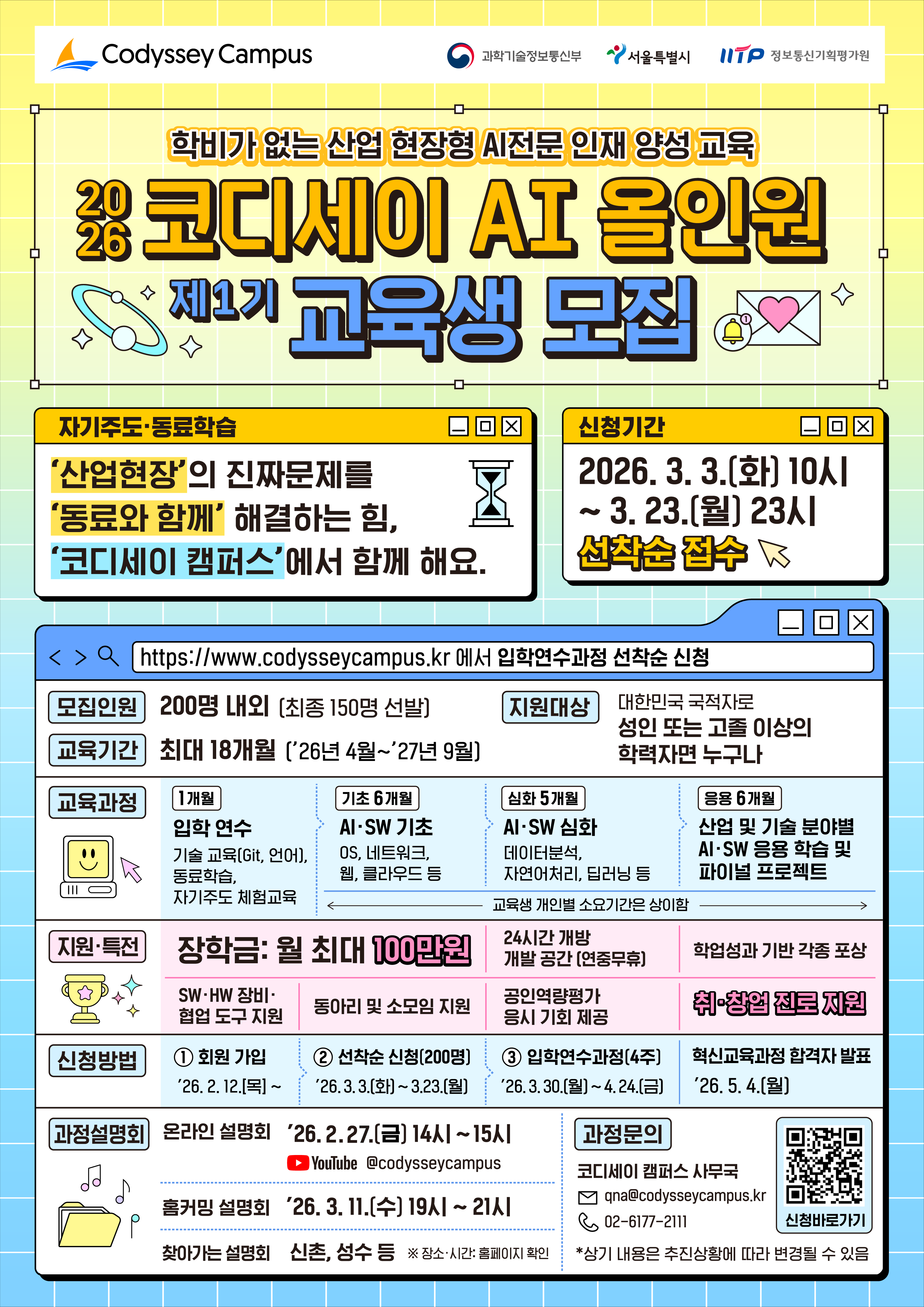 상단에 Codyssey Campus 로고와 과학기술정보통신부, 서울특별시, IITP 정보통신기획평가원 로고가 배치된 포스터. 제목은 '학비가 없는 산업 현장형 AI 전문 인재 양성 교육 2026 코디세이 AI 올인원 제1기 교육생 모집'이다. 자기주도·동료학습 안내 문구: '산업현장'의 진짜문제를 '동료와 함께' 해결하는 힘, '코디세이 캠퍼스'에서 함께 해요. 신청기간: 2026. 3. 3.(화) 10시 ~ 3. 23.(월) 23시, 선착순 접수. 신청 사이트 안내: https://www.codysseycampus.kr 에서 입학연수과정 선착순 신청. QR코드 접속 주소: https://codysseycampus.kr/ 모집인원: 200명 내외 (최종 150명 선발). 지원대상: 대한민국 국적자로 성인 또는 고졸 이상의 학력자면 누구나. 교육기간: 최대 18개월 (2026년 4월 ~ 2027년 9월). 교육과정 구성: 1개월 입학 연수: 기술 교육(Git, 언어), 동료학습, 자기주도 체험교육. 기초 6개월 AI·SW 기초: OS, 네트워크, 웹, 클라우드 등. 심화 5개월 AI·SW 심화: 데이터분석, 자연어처리, 딥러닝 등. 응용 6개월 산업 및 기술 분야별 AI·SW 응용 학습 및 파이널 프로젝트. ※ 교육생 개인별 소요기간은 상이함. 지원·특전: 장학금 월 최대 100만원. 24시간 개방 개발 공간(연중무휴). 학업성과 기반 각종 포상. SW·HW 장비 및 협업 도구 지원. 동아리 및 소모임 지원. 공인역량평가 응시 기회 제공. 취·창업 진로 지원. 신청방법: ① 회원 가입: 2026. 2. 12.(목) ~ ② 선착순 신청(200명): 2026. 3. 3.(화) ~ 3. 23.(월) ③ 입학연수과정(4주): 2026. 3. 30.(월) ~ 4. 24.(금) ④ 혁신교육과정 합격자 발표: 2026. 5. 4.(월) 과정설명회: 온라인 설명회 2026. 2. 27.(금) 14시~15시, YouTube @codysseycampus. 홈커밍 설명회 2026. 3. 11.(수) 19시~21시. 찾아가는 설명회 신촌, 성수 등 (장소·시간은 홈페이지 확인). 과정문의: 코디세이 캠퍼스 사무국. 이메일 qna@codysseycampus.kr 전화 02-6177-2111 QR코드 하단 문구: 신청바로가기. 하단 안내 문구: 상기 내용은 추진상황에 따라 변경될 수 있음.