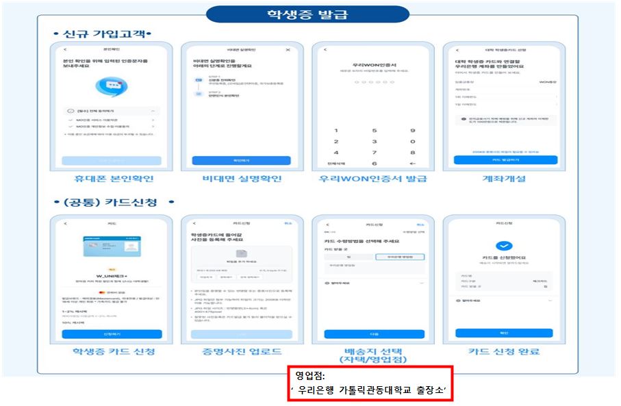 상단 중앙에 파란색 타원형 제목 영역에 &lsquo;학생증 발급&rsquo;이라고 표시된 안내 이미지.   상단 왼쪽에는 &lsquo;신규 가입고객&rsquo; 항목이 표시되어 있으며, 총 4단계 화면 예시가 순서대로 배열되어 있음.  첫 번째 화면은 &lsquo;휴대폰 본인확인&rsquo; 단계로, 본인 명의 휴대폰 인증 절차 화면이 보이며 하단에 인증 진행 버튼이 표시됨. 두 번째 화면은 &lsquo;비대면 실명확인&rsquo; 단계로, 신분증 촬영 및 본인 확인 안내 화면과 &lsquo;확인하기&rsquo; 버튼이 표시됨. 세 번째 화면은 &lsquo;우리WON인증서 발급&rsquo; 단계로, 숫자 키패드 화면과 함께 인증서 발급 절차가 진행되는 화면이 보임. 네 번째 화면은 &lsquo;계좌개설&rsquo; 단계로, 대학 학생증 카드 신청을 위한 계좌 개설 입력 화면과 &lsquo;카드 발급하기&rsquo; 버튼이 표시되어 있음.  그 아래에는 &lsquo;(공통) 카드신청&rsquo; 항목이 별도로 구분되어 있으며, 카드 신청 공통 절차 4단계 화면이 배열되어 있음.  첫 번째 화면은 &lsquo;학생증 카드 신청&rsquo; 단계로, W_UNICARD 디자인이 보이는 신청 화면과 &lsquo;신청하기&rsquo; 버튼이 표시됨. 두 번째 화면은 &lsquo;증명사진 업로드&rsquo; 단계로, 학생증에 사용할 증명사진 파일 업로드 안내 문구와 파일 선택 영역이 표시됨. 세 번째 화면은 &lsquo;배송지 선택(자택/관동대점)&rsquo; 단계로, 카드 수령을 위한 배송지 선택 화면과 선택 입력창, &lsquo;다음&rsquo; 버튼이 표시됨. 네 번째 화면은 &lsquo;카드 신청 완료&rsquo; 단계로, 신청 완료 안내 메시지와 함께 &lsquo;확인&rsquo; 버튼이 표시됨.  이미지 하단 중앙에는 빨간색 박스로 강조된 문구가 있으며, 내용은  &lsquo;영업점: *우리은행 가톨릭관동대학교 출장소*&rsquo;라고 명시되어 있음.  전체적으로 우리WON뱅킹 앱을 통해 신규 가입 고객이 본인인증, 인증서 발급, 계좌개설 후 대학 학생증 카드를 신청하고 배송지를 선택하여 발급을 완료하는 전체 절차를 단계별로 안내하는 매뉴얼 이미지임.