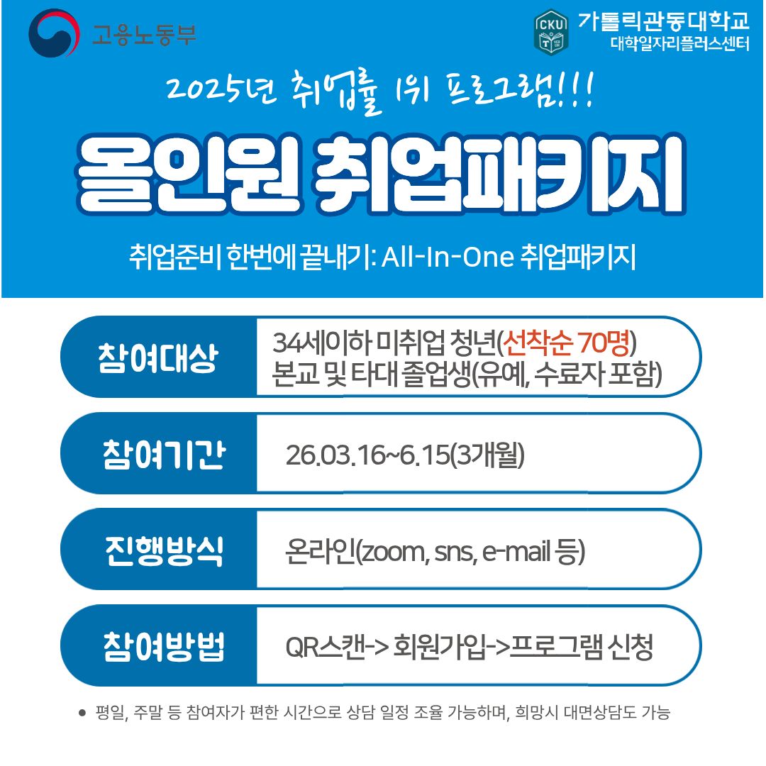 고용노동부와 가톨릭관동대학교 대학일자리플러스센터가 제공하는 취업 지원 프로그램 소개 포스터. 주요 프로그램으로 1. 1:1 개별 맞춤 취업지원 컨설팅(3개월간 1인 5회 이상), 2. 전담 컨설턴트 배정(자소서 첨삭 및 면접 밀착 지원), 3. 개인별 맞춤 채용 정보 제공이 안내되어 있습니다. '출신 학교 무관, 미취업 청년이라면 누구나 신청 가능'하다는 문구와 함께 가톨릭관동대학교 마스코트 거북이 캐릭터 일러스트가 그려져 있습니다. 하단에는 문의처(033-649-7182)와 신청 페이지로 연결되는 QR코드가 포함되어 있습니다. 프로그램 신청 바로가기: https://m.site.naver.com/1Yp1P