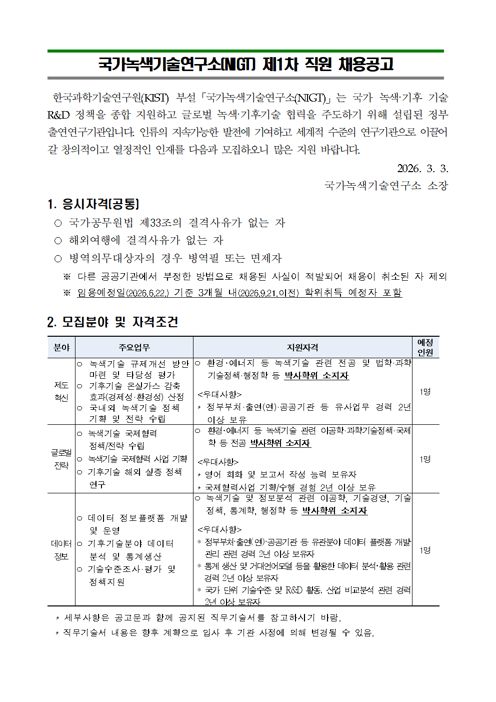   국가녹색기술연구소(NIGT) 제1차 직원 채용공고    한국과학기술연구원(KIST) 부설「국가녹색기술연구소(NIGT)」는 국가 녹색？기후 기술 R&D 정책을 종합 지원하고 글로벌 녹색？기후기술 협력을 주도하기 위해 설립된 정부출연연구기관입니다. 인류의 지속가능한 발전에 기여하고 세계적 수준의 연구기관으로 이끌어 갈 창의적이고 열정적인 인재를 다음과 모집하오니 많은 지원 바랍니다.  2026. 3. 3. 국가녹색기술연구소 소장 1. 응시자격(공통)  ○ 국가공무원법 제33조의 결격사유가 없는 자  ○ 해외여행에 결격사유가 없는 자  ○ 병역의무대상자의 경우 병역필 또는 면제자    ※ 다른 공공기관에서 부정한 방법으로 채용된 사실이 적발되어 채용이 취소된 자 제외    ※ 임용예정일(2026.6.22.) 기준 3개월 내(2026.9.21.이전) 학위취득 예정자 포함  2. 모집분야 및 자격조건  분야 주요업무 지원자격 예정인원 제도 혁신 ㅇ 녹색기술 규제개선 방안 마련 및 타당성 평가 ㅇ 기후기술 온실가스 감축 효과(경제성&middot;환경성) 산정 ㅇ 국내외 녹색기술 정책 기획 및 전략 수립 ㅇ 환경？에너지 등 녹색기술 관련 전공 및 법학&middot;과학기술정책&middot;행정학 등 박사학위 소지자     <우대사항>   * 정부부처&middot;출연(연)&middot;공공기관 등 유사업무 경력 2년 이상 보유 1명 글로벌전략 ㅇ 녹색기술 국제협력 정책/전략 수립  ㅇ 녹색기술 국제협력 사업 기획 ㅇ 기후기술 해외 실증 정책 연구 ㅇ 환경？에너지 등 녹색기술 관련 이공학&middot;과학기술정책&middot;국제학 등 전공 박사학위 소지자     <우대사항>   * 영어 회화 및 보고서 작성 능력 보유자  * 국제협력사업 기획/수행 경험 2년 이상 보유  1명 데이터정보 ㅇ 데이터 정보플랫폼 개발 및 운영 ㅇ 기후기술분야 데이터 분석 및 통계생산 ㅇ 기술수준조사&middot;평가 및 정책지원 ㅇ 녹색기술 및 정보분석 관련 이공학, 기술경영, 기술정책, 통계학, 행정학 등 박사학위 소지자   <우대사항>  * 정부부처&middot;출연(연)&middot;공공기관 등 유관분야 데이터 플랫폼 개발&middot;관리 관련 경력 2년 이상 보유자  * 통계 생산 및 거대언어모델 등을 활용한 데이터 분석？활용 관련 경력 2년 이상 보유자  * 국가 단위 기술수준 및 R&D 활동, 산업 비교분석 관련 경력 2년 이상 보유자 1명    * 세부사항은 공고문과 함께 공지된 직무기술서를 참고하시기 바람.   * 직무기술서 내용은 향후 계획으로 입사 후 기관 사정에 의해 변경될 수 있음.