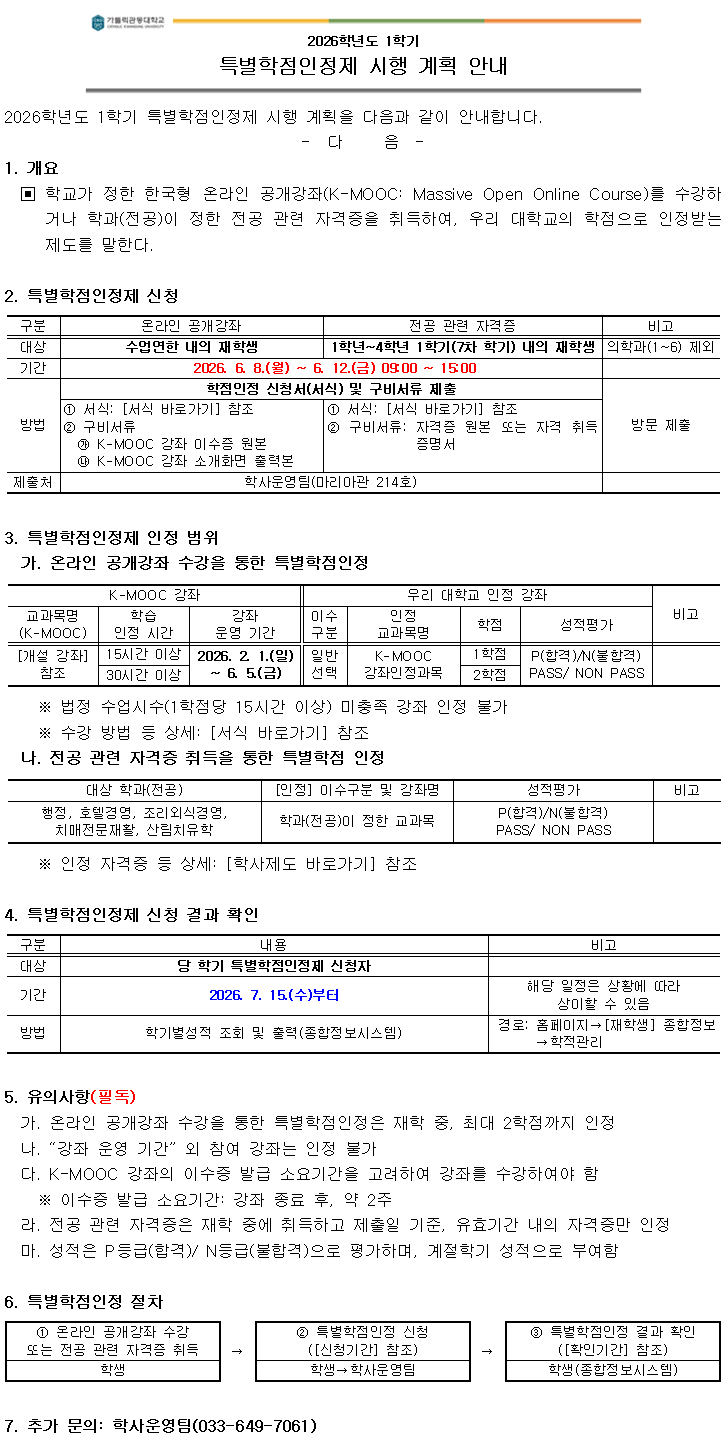 가톨릭관동대학교.  2026학년도 1학기 특별학점인정제 시행 계획 안내  2026학년도 1학기 특별학점인정제 시행 계획을 다음과 같이 안내합니다. - 다 음 -  1. 개요 학교가 정한 한국형 온라인 공개강좌(K-MOOC: Massive Open Online Course)를 수강하거나 학과(전공)이 정한 전공 관련 자격증을 취득하여, 우리 대학교의 학점으로 인정받는 제도를 말한다.  2. 특별학점인정제 신청  구분 / 온라인 공개강좌 / 전공 관련 자격증 / 비고  대상 온라인 공개강좌: 수업연한 내 재학생 전공 관련 자격증: 1학년~4학년 1학기(7차 학기) 내의 재학생 비고: 의학과(1~6) 제외  기간 2026. 6. 8.(월) ~ 6. 12.(금) 09:00 ~ 15:00  학점인정 신청서(서식) 및 구비서류 제출  방법 ① 서식: [서식 바로가기] 참조 ② 구비서류   - K-MOOC 강좌 이수증 원본   - K-MOOC 강좌 소개 화면 출력본   - 자격증 원본 또는 자격 취득 증명서 비고: 방문 제출  제출처 학사운영팀(마리아관 214호)  3. 특별학점인정제 인정 범위  가. 온라인 공개강좌 수강을 통한 특별학점인정  K-MOOC 강좌 / 우리 대학 인정 강좌 / 비고  교과목명(K-MOOC) 학습시간 15시간 이상 강좌 운영기간 30시간 이상  이수구분: 일반선택 인정교과목명: K-MOOC 강좌이수과목 학점: 1학점 또는 2학점 성적평가: P(합격)/N(불합격), PASS/NON PASS  강좌 운영기간: 2026. 2. 1.(일) ~ 6. 5.(금)  ※ 변경 시(1학점당 15시간 이상) 미충족 강좌 인정 불가 ※ 수강 방법 등 상세: [서식 바로가기] 참조  나. 전공 관련 자격증 취득을 통한 특별학점 인정  대상 학과(전공) 행정, 호텔경영, 조리외식경영, 치매전문재활, 산림치유학  [인정] 이수구분 및 교과목 학과(전공)이 정한 교과목  성적평가 P(합격)/N(불합격) PASS/NON PASS  ※ 인정 자격증 등 상세: [학사제도 바로가기] 참조  4. 특별학점인정제 신청 결과 확인  구분 / 내용 / 비고  대상 당 학기 특별학점인정제 신청자  기간 2026. 7. 15.(수)부터 비고: 해당 일정은 상황에 따라 상이할 수 있음  방법 학기별성적 조회 및 출력(종합정보시스템) 경로: 홈페이지 &rarr; [재학생] 종합정보 &rarr; 학적관리  5. 유의사항(필독)  가. 온라인 공개강좌 수강을 통한 특별학점인정은 재학 중, 최대 2학점까지 인정 나. &lsquo;강좌 운영 기간&rsquo; 외 참여 강좌는 인정 불가 다. K-MOOC 강좌의 이수증 발급 소요기간을 고려하여 강좌를 수강하여야 함    ※ 이수증 발급 소요기간: 강좌 종료 후 약 2주 라. 전공 관련 자격증은 재학 중에 취득하고 제출일 기준, 유효기간 내의 자격증만 인정 마. 성적은 P등급(합격)/N등급(불합격)으로 평가하며, 계절학기 성적으로 부여함  6. 특별학점인정 절차  ① 온라인 공개강좌 수강 또는 전공 관련 자격증 취득 &rarr; ② 특별학점인정 신청(신청기간 참조) 학생 &rarr; 학사운영팀 &rarr; ③ 특별학점인정 결과 확인([조회기간] 참조) 학생(종합정보시스템)  7. 추가 문의 학사운영팀(033-649-7061)