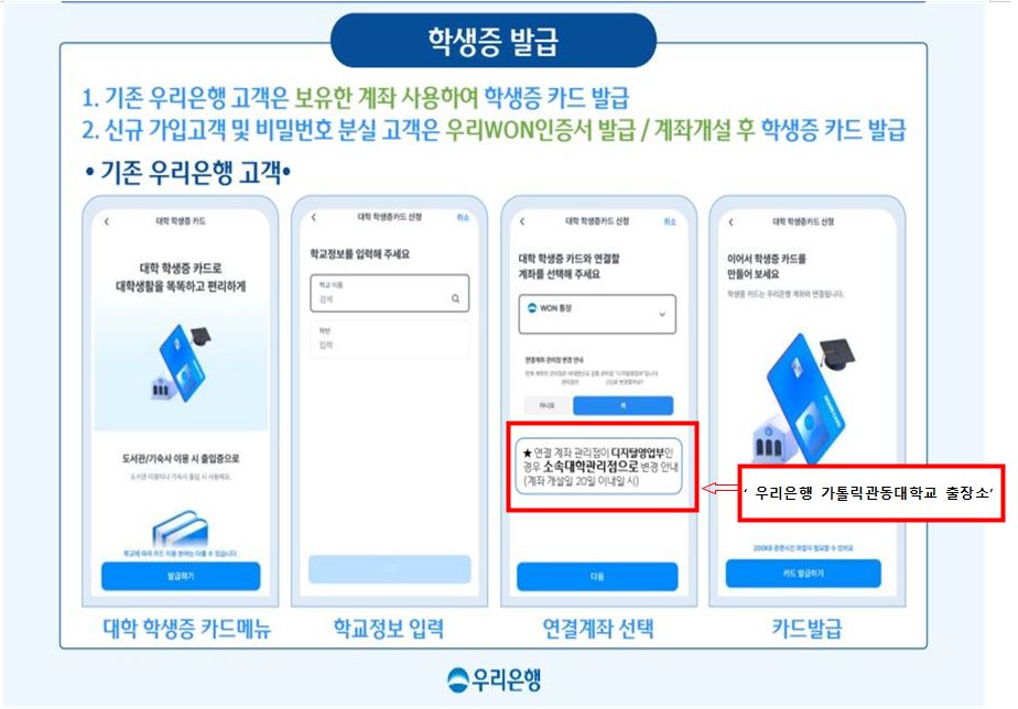 학생증 발급 안내 이미지.  상단 제목: 학생증 발급  안내 문구: 1. 기존 우리은행 고객은 보유한 계좌 사용하여 학생증 카드 발급 2. 신규 가입고객 및 비밀번호 분실 고객은 우리WON인증서 발급 / 계좌개설 후 학생증 카드 발급  소제목: 기존 우리은행 고객  가운데에는 학생증 카드 발급 절차가 4개의 모바일 화면 예시로 순서대로 배치되어 있다.  첫 번째 화면 하단 설명: 대학 학생증 카드메뉴  두 번째 화면 하단 설명: 학교정보 입력  세 번째 화면 하단 설명: 연결계좌 선택  네 번째 화면 하단 설명: 카드발급  세 번째 화면 내 빨간 박스 강조 문구: ※ 연결 계좌 관련건이 디지털영업부인 경우 소속대학관리점으로 변경 안내 (재직 기간 20일 이상인 시)  오른쪽 설명 화살표와 강조 문구: &lsquo;우리은행 가톨릭관동대학교 출장소&rsquo;  하단 중앙 로고: 우리은행