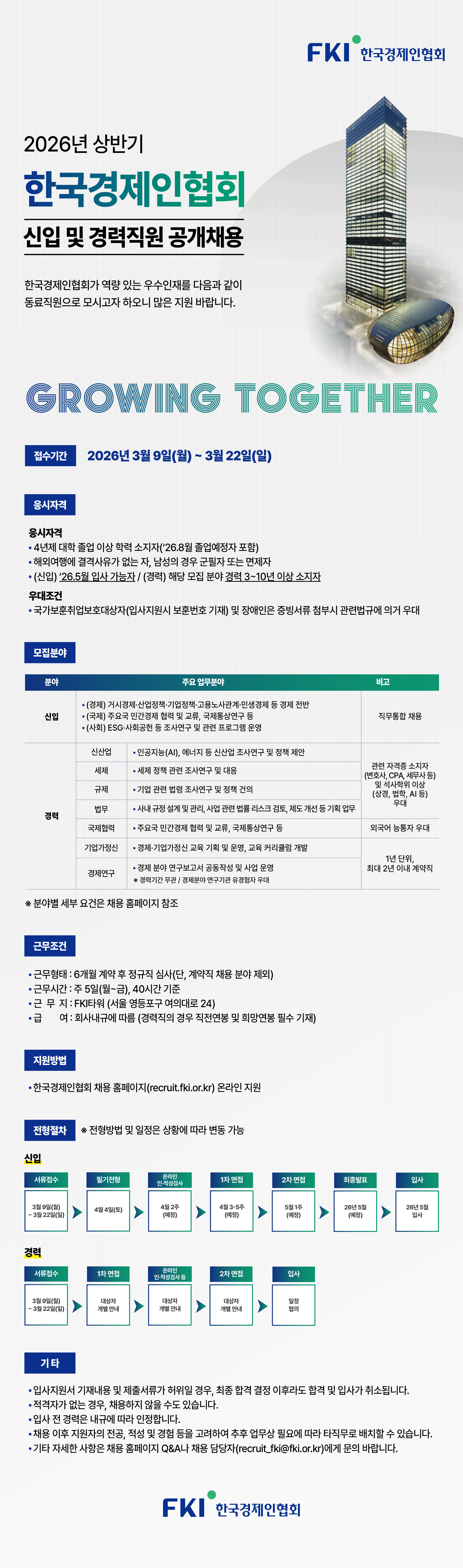 한국경제인협회 FKI 2026년 상반기 신입 및 경력직원 공개채용 안내 이미지. 총 4개 화면으로 구성된 하나의 이미지이다.  첫 번째 화면 상단에는 FKI 한국경제인협회 로고가 있고, 메인 제목은 &lsquo;2026년 상반기 한국경제인협회 신입 및 경력직원 공개채용&rsquo;이다. 그 아래 문구는 &lsquo;한국경제인협회가 역량 있는 우수인재를 다음과 같이 동료직원으로 모시고자 하오니 많은 지원 바랍니다.&rsquo;이며, 하단에는 영문 문구 &lsquo;GROWING TOGETHER&rsquo;가 크게 배치되어 있다. 접수기간은 &lsquo;2026년 3월 9일(월) ~ 3월 22일(일)&rsquo;로 표기되어 있다. 우측에는 FKI 사옥 이미지가 있다.  두 번째 화면 제목은 &lsquo;응시자격&rsquo;이다. 응시자격 항목: - 4년제 대학 졸업 이상 학력 소지자(&rsquo;26.8월 졸업예정자 포함) - 해외여행에 결격사유가 없는 자, 남성의 경우 군필자 또는 면제자 - (신입) &rsquo;26.5월 입사 가능자 / (경력) 해당 모집 분야 경력 3~10년 이상 소지자  우대조건 항목: - 국가보훈취업보호대상자(입사지원시 보훈번호 기재) 및 장애인은 증빙서류 첨부시 관련법규에 의거 우대  그 아래 &lsquo;모집분야&rsquo; 표가 있다. 표 머리글은 &lsquo;분야 / 주요 업무분야 / 비고&rsquo;이다.  신입: - (경제) 거시경제&middot;산업정책&middot;기업정책&middot;고용노사관계&middot;민생경제 등 경제 전반 - (국제) 주요국 민간경제 협력 및 교류, 국제통상연구 등 - (사업) ESG&middot;사회공헌 등 조사연구 및 관련 프로그램 운영 비고: 직무통합 채용  경력: - 신산업: 인공지능(AI), 에너지 등 신산업 조사연구 및 정책 제안 - 세제: 세제 정책 관련 조사연구 및 대응 - 규제: 기업 관련 법령 조사연구 및 정책 건의 - 법무: 사내 규정 설계 및 관리, 사업 관련 법률 리스크 검토, 제도 개선 등 기획 업무 - 국제협력: 주요국 민간경제 협력 및 교류, 국제통상연구 등 - 기업가정신: 경제&middot;기업가정신 교육 기획 및 운영, 교육 커리큘럼 개발 - 경제연구: 경제 분야 연구보고서 공동작성 및 사업 운영   * 경력기간 무관 / 경제분야 연구기관 유경험자 우대 비고: - 관련 자격증 소지자(변호사, CPA, 세무사 등) 및 석/박사학위 이상(상경, 법학, AI 등) 우대 - 외국어 능통자 우대 - 1년 단위, 최대 2년 이내 계약직  표 하단 문구: ※ 분야별 세부 요건은 채용 홈페이지 참조  세 번째 화면 제목은 &lsquo;근무조건&rsquo;이다. 근무조건 항목: - 근무형태 : 6개월 계약 후 정규직 심사(단, 계약직 채용 분야 제외) - 근무시간 : 주 5일(월~금), 40시간 기준 - 근 무 지 : FKI타워 (서울 영등포구 여의대로 24) - 급 여 : 회사내규에 따름 (경력직의 경우 직전연봉 및 희망연봉 필수 기재)  그 아래 제목은 &lsquo;지원방법&rsquo;이다. - 한국경제인협회 채용 홈페이지(recruit.fki.or.kr) 온라인 지원  그 아래 제목은 &lsquo;전형절차&rsquo;이며 우측에 &lsquo;※ 전형방법 및 일정은 상황에 따라 변동 가능&rsquo;이라고 적혀 있다.  신입 전형절차: - 서류접수: 3월 9일(월) ~ 3월 22일(일) - 필기전형: 4월 4일(토) - 온라인 인&middot;적성검사: 4월 2주 (예정) - 1차 면접: 4월 3~5주 (예정) - 2차 면접: 5월 1주 (예정) - 최종발표: 26년 5월 (예정) - 입사: 26년 5월 입사  경력 전형절차: - 서류접수: 3월 9일(월) ~ 3월 22일(일) - 1차 면접: 대상자 개별 안내 - 온라인 인&middot;적성검사 등: 대상자 개별 안내 - 2차 면접: 대상자 개별 안내 - 입사: 일정 협의  네 번째 화면 제목은 &lsquo;기타&rsquo;이다. 기타 항목: - 입사지원서 기재내용 및 제출서류가 허위일 경우, 최종 합격 결정 이후라도 합격 및 입사가 취소됩니다. - 적격자가 없는 경우, 채용하지 않을 수도 있습니다. - 입사 전 경력은 내규에 따라 인정합니다. - 채용 이후 지원자의 전공, 적성 및 경험 등을 고려하여 추후 업무상 필요에 따라 타직무로 배치할 수 있습니다. - 기타 자세한 사항은 채용 홈페이지 Q&A나 채용 담당자(recruit_fki@fki.or.kr)에게 문의 바랍니다.  하단에는 FKI 한국경제인협회 로고가 다시 배치되어 있다.