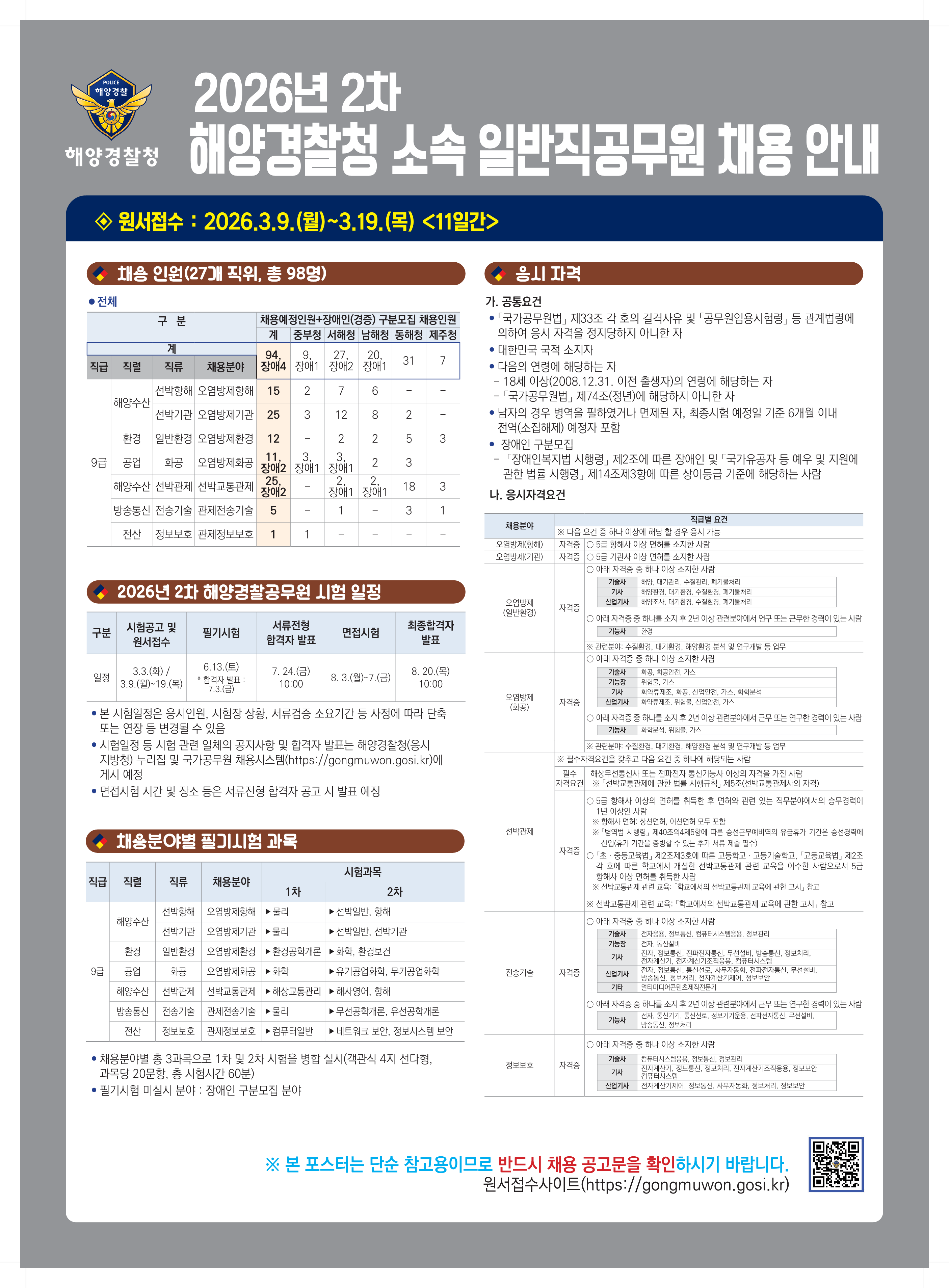 해양경찰청 로고와 함께 안내된 2026년 2차 해양경찰청 소속 일반직공무원 채용 안내 포스터.  상단 제목: 2026년 2차 해양경찰청 소속 일반직공무원 채용 안내  원서접수: 2026.3.9.(월)~3.19.(목) <11일간>  채용 인원(27개 직위, 총 98명)  전체 표. 구분 / 채용예정인원 + 장애인(경증) 구분모집 채용인원 / 중복성 시험 가능 분야 / 비고 계 94, 장애4 / 9, 장애1 / 27, 장애1 / 20, 장애1 / 31 / 7  직급 9급  직렬 해양수산 직류 선박항해 채용분야 오염방제항해 채용인원 15 / 장애 2 / 7 / 6 / - / -  직렬 해양수산 직류 선박기관 채용분야 오염방제기관 채용인원 25 / 장애 3 / 12 / 8 / 2 / -  직렬 환경 직류 일반환경 채용분야 오염방제환경 채용인원 12 / - / 2 / 2 / 5 / 3  직렬 공업 직류 화공 채용분야 오염방제화공 채용인원 11, 장애2 / 3, 장애1 / 3, 장애1 / 2 / 3 / -  직렬 해양수산 직류 선박관제 채용분야 선박교통관제 채용인원 25, 장애2 / - / 2, 장애1 / 2, 장애1 / 18 / 3  직렬 방송통신 직류 전송기술 채용분야 관제전송기술 채용인원 5 / - / 1 / - / 3 / 1  직렬 전산 직류 정보보호 채용분야 관제정보보호 채용인원 1 / 1 / - / - / - / -  응시 자격  가. 공통요건 - 「국가공무원법」 제33조 각 호의 결격사유 및 「공무원임용시험령」 등 관계법령에 의하여 응시 자격을 정지당하지 아니한 자 - 대한민국 국적 소지자 - 다음의 연령에 해당하는 자 - 18세 이상(2008.12.31. 이전 출생자)의 연령에 해당하는 자 - 「국가공무원법」 제74조(정년)에 해당하지 아니한 자 - 남자의 경우 병역을 필하였거나 면제된 자, 최종시험 예정일 기준 6개월 이내 전역(소집해제) 예정자 포함 - 장애인 구분모집 - 「장애인복지법 시행령」 제2조에 따른 장애인 및 「국가유공자 등 예우 및 지원에 관한 법률 시행령」 제14조제3항에 따른 상이등급 기준에 해당하는 사람  나. 응시자격요건  채용분야 / 직렬 및 자격요건  오염방제(항해) 자격증 ※ 다음 요건 중 하나 이상에 해당 할 경우 가능 ○ 5급 항해사 이상 면허를 소지한 사람 ○ 5급 기관사 이상 면허를 소지한 사람 ○ 아래 자격증 중 하나 이상 소지한 사람 - 기술사: 해양, 대기관리, 수질관리, 폐기물처리 - 기사: 해양환경, 대기, 해양, 수질관리, 폐기물처리 - 산업기사: 해양조사, 대기환경, 수질환경, 폐기물처리 ○ 어학 자격증 중 하나를 소지할 수 있거나 관련분야에서 업무 또는 근무한 경력이 있는 사람 - 기술사 - 기능장 - 기사 - 산업기사 ※ 관련분야: 수질환경, 대기환경, 해양환경 분석 및 연구개발 등 업무  오염방제(기관) 자격증 ○ 어학 자격증 중 하나 이상 소지한 사람 - 기술사: 화공, 화공안전, 가스 - 기능장: 위험물, 가스 - 기사: 화공, 위험물, 화학분석, 산업안전, 가스, 화약류제조 - 산업기사: 화약류제조, 위험물, 산업안전, 가스 ○ 어학 자격증 중 하나를 소지할 수 있거나 관련분야에서 업무 또는 근무한 경력이 있는 사람 - 기술사: 화학분석, 위험물, 가스 ※ 관련분야: 수질환경, 대기환경, 해양환경 분석 및 연구개발 등 업무  필수 자격요건 ※ 필수자격요건을 갖추고 다음 요건 중 하나에 해당하는 사람  선박관제 자격증 ○ 해운/통신사 또는 선박전자통신기능사 이상의 자격을 가진 사람 ※ 선박교통관제에 관한 법률 시행규칙 제5조(선박교통관제사의 자격) ○ 5급 항해사 이상의 면허를 취득한 후 원양과 근해 또는 지정분야에서 승무경력이 1년 이상인 사람 ※ 항해사 면허: 상선면허, 어선면허 모두 포함 ※ 방어선 선원법, 제20조제45항에 따른 연수증명인이 유효한 기간은 승선경력에 산입(유가 기간을 증빙할 수 있는 추가 서류 제출 필수) ※ 「중등교육법」 제2조제3호에 따른 고등학교, 고등기술학교, 「고등교육법」 제2조 각 호에 따른 학교에서 개설한 선박교통관제 관련 교육을 이수한 사람으로서 5급 항해사 이상 면허를 취득한 사람 ※ 선박교통관제 관련 교육: 「학교에서의 선박교통관제 교육에 관한 고시」 참고  전송기술 자격증 ○ 아래 자격증 중 하나 이상 소지한 사람 - 기술사: 전자응용, 정보통신, 컴퓨터시스템응용, 정보관리 - 기능장: 전자, 통신설비 - 기사: 전자, 정보통신, 전파전자통신, 무선설비, 방송통신, 정보처리, 전자계산기, 전자계산기조직응용, 컴퓨터시스템응용 - 산업기사: 전자, 정보통신, 사무자동화, 전파전자통신, 무선설비, 방송통신, 정보처리, 전자계산기제어, 정보통신, 전자계산기 ○ 아래 자격증 중 하나를 소지할 수 있거나 관련분야에서 근무 또는 연구한 경력이 있는 사람 - 기술사: 전자, 전기기기, 통신설비, 전자계산조직, 무선설비, 정보통신, 방송통신, 전자계산기조직응용, 전자계산조직응용  정보보호 자격증 ○ 아래 자격증 중 하나 이상 소지한 사람 - 기술사: 정보관리 - 기사: 전자계산기, 전자계산기조직응용, 정보보안 - 산업기사: 전자계산기제어, 정보통신, 사무자동화, 정보처리, 정보보안  2026년 2차 해양경찰공무원 시험 일정  구분 / 시험공고 및 원서접수 / 필기시험 / 서류전형 합격자 발표 / 면접시험 / 최종합격자 발표  일정 3.3.(화) / 3.9.(월)~19.(목) 6.13.(토) * 합격자발표: 7.3.(금) 7.24.(금) 10:00 8.3.(월)~7.(금) 8.20.(목) 10:00  하단 안내: - 본 시험일정은 응시인원, 시험장 상황, 서류검증 소요기간 등 사정에 따라 단축 또는 연장 등 변경될 수 있음 - 시험일정 등 시험 관련 일체의 공지사항 및 합격자 발표는 해양경찰청(응시 지방청) 누리집 및 국가공무원 채용시스템(https://gongmuwon.gosi.kr)에 게시 예정 - 면접시험 시간 및 장소 등은 서류전형 합격자 공고 시 별도 예정  채용분야별 필기시험 과목  직급 / 직렬 / 직류 / 채용분야 / 시험과목 1차 / 2차  9급 해양수산 선박항해 오염방제항해 1차: 물리 2차: 선박일반, 항해  9급 해양수산 선박기관 오염방제기관 1차: 물리 2차: 선박일반, 선박기관  9급 환경 일반환경 오염방제환경 1차: 환경공학개론 2차: 화학, 환경보건  9급 공업 화공 오염방제화공 1차: 화학 2차: 유기공업화학, 무기공업화학  9급 해양수산 선박관제 선박교통관제 1차: 해상교통공학 2차: 해사영어, 항해  9급 방송통신 전송기술 관제전송기술 1차: 물리 2차: 무선공학개론, 유선공학개론  9급 전산 정보보호 관제정보보호 1차: 컴퓨터일반 2차: 네트워크 보안, 정보시스템 보안  하단 안내: - 채용분야별 3과목으로 1차 및 2차 시험을 병합 실시(객관식 4지 선택형, 과목당 20문항, 총 시험시간 60분) - 필기시험 미실시 분야: 장애인 구분모집 분야  하단 강조 문구: ※ 본 포스터는 단순 참고용이므로 반드시 채용 공고문을 확인하시기 바랍니다. 원서접수사이트(https://gongmuwon.gosi.kr)  qr https://m.site.naver.com/1OE4t