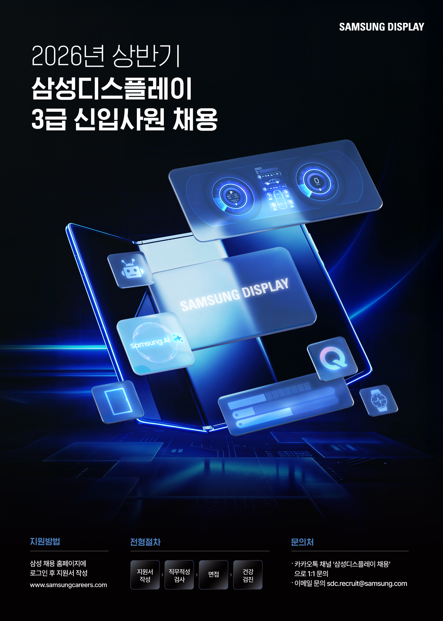 삼성디스플레이 채용 홍보 이미지. 상단 왼쪽에 '2026년 상반기 삼성디스플레이 3급 신입사원 채용'이라는 큰 제목이 흰색 글씨로 표시되어 있으며 오른쪽 상단에는 'SAMSUNG DISPLAY' 로고가 있다. 중앙에는 미래형 디지털 디스플레이와 폴더블 패널을 형상화한 그래픽이 배치되어 있으며, 펼쳐진 스마트 디스플레이 위에 여러 개의 투명한 인터페이스 창이 떠 있는 모습이다. 중앙 패널에는 'SAMSUNG DISPLAY'라는 글자가 표시되어 있고 주변에는 인공지능, 데이터, 인터페이스를 상징하는 아이콘들이 배치되어 있다. 예를 들어 로봇 얼굴 모양 아이콘, 'Samsung AI'라고 표시된 원형 그래픽, 알파벳 'Q' 아이콘, 스마트폰 형태 아이콘, 시계 모양 아이콘, 데이터 진행 바 형태의 인터페이스 등이 떠 있는 디지털 UI 형태로 표현되어 있다. 상단에는 자동차 대시보드 형태의 원형 디지털 계기판 두 개와 중앙 차량 인터페이스 화면이 있는 투명 디스플레이 패널이 떠 있는 모습으로 표현되어 있다. 전체 배경은 어두운 네이비 블루 색상에 푸른 빛의 네온 라인과 디지털 회로 패턴이 바닥에 펼쳐진 미래 기술 이미지를 표현하고 있다. 하단 영역에는 채용 안내 정보가 세 개의 구역으로 나뉘어 있다. 왼쪽에는 '지원방법'이라는 제목 아래 '삼성 채용 홈페이지에 로그인 후 지원서 작성'이라는 문구와 함께 사이트 주소 'www.samsungcareers.com'이 표시되어 있다. 가운데에는 '전형절차'라는 제목이 있으며 순서대로 '지원서 작성', '직무적성 검사', '면접', '건강 검진' 단계가 아이콘 형태의 박스로 나열되어 있다. 오른쪽에는 '문의처'라는 제목 아래 문의 방법이 안내되어 있으며 '카카오톡 채널 삼성디스플레이 채용으로 1:1 문의', '이메일 문의 sdc.recruit@samsung.com'이라는 연락 정보가 표시되어 있다.