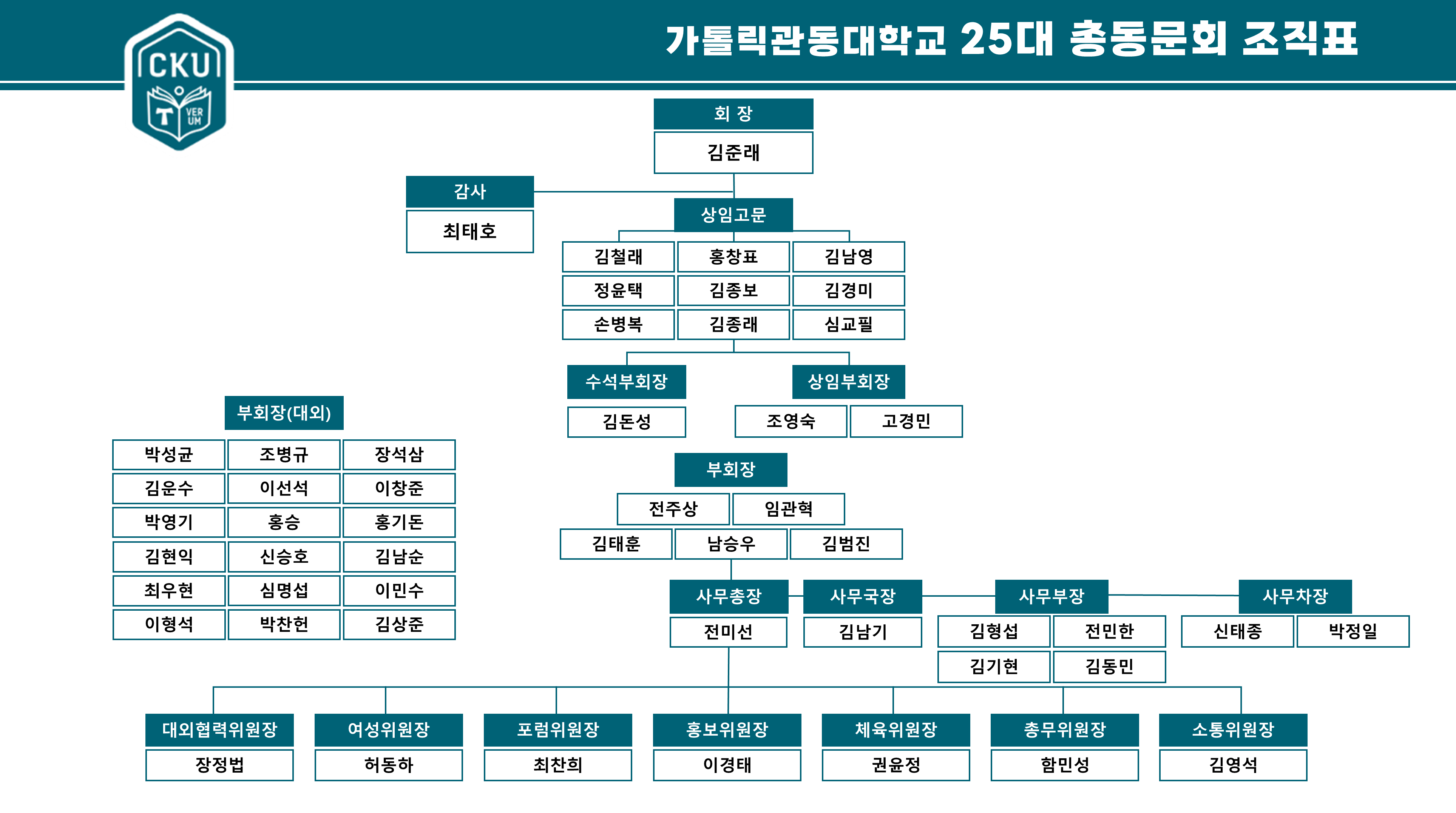 조직1