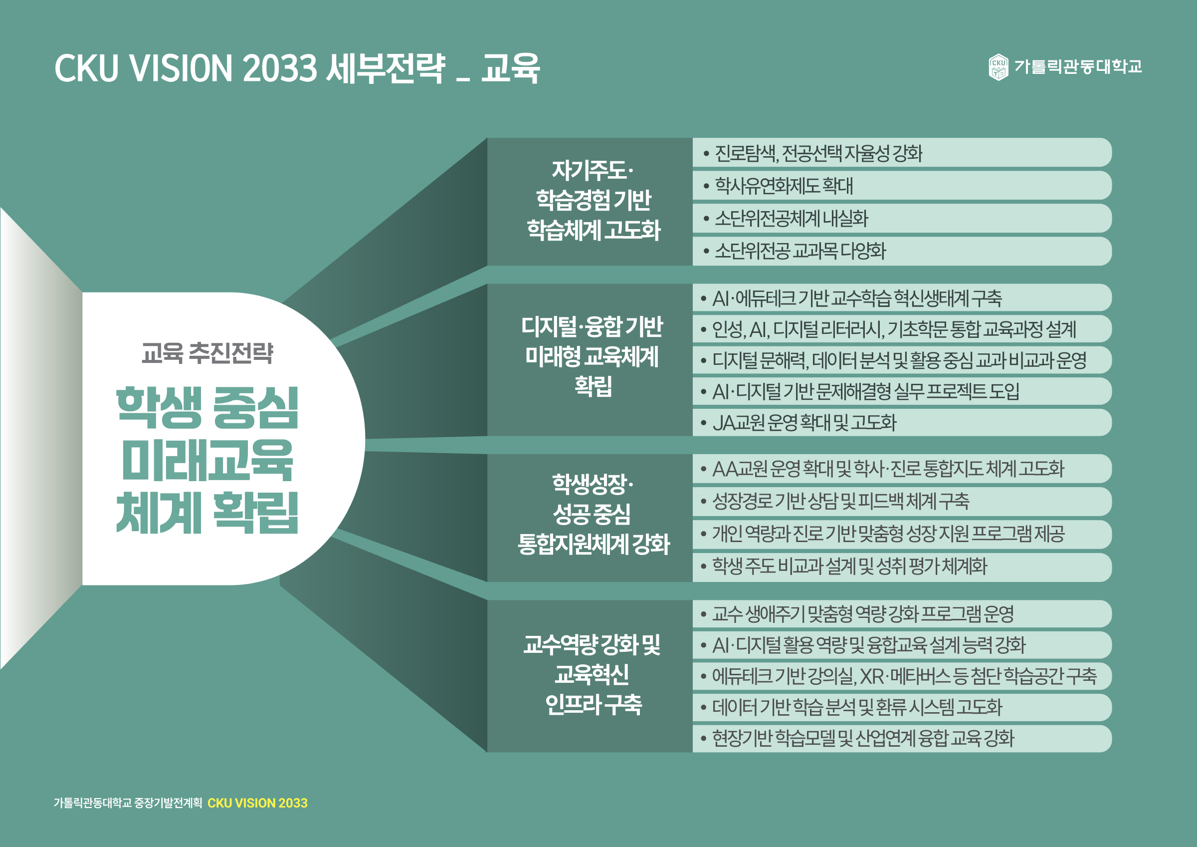 교육