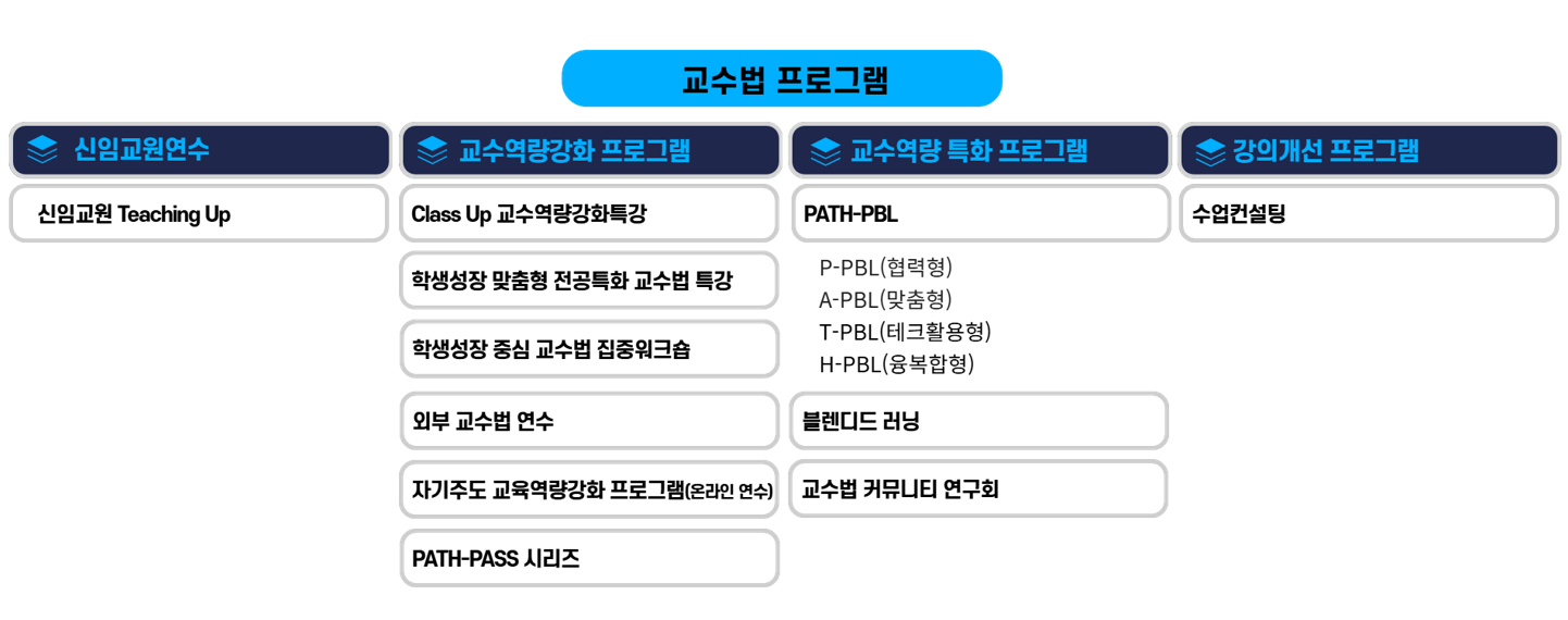 교수지원