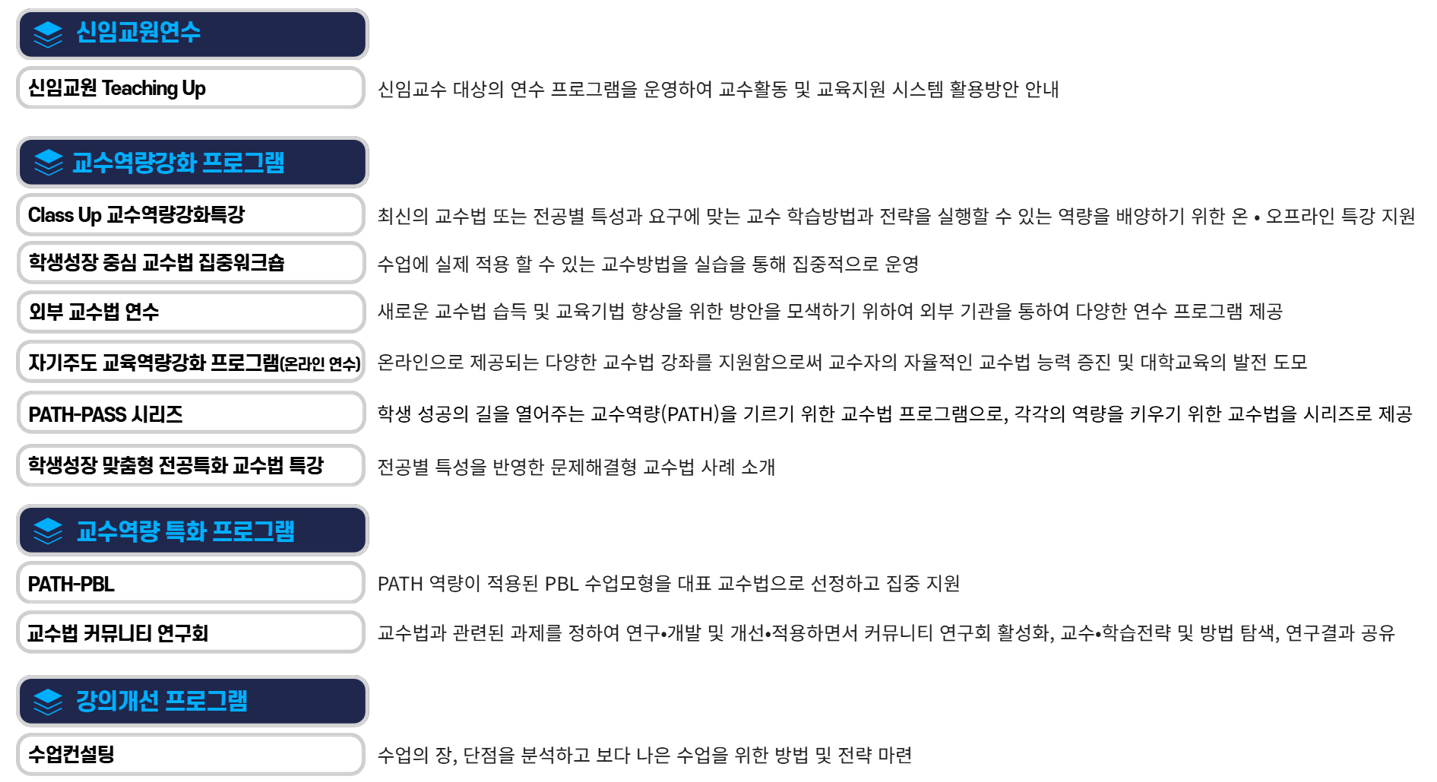 교수지원