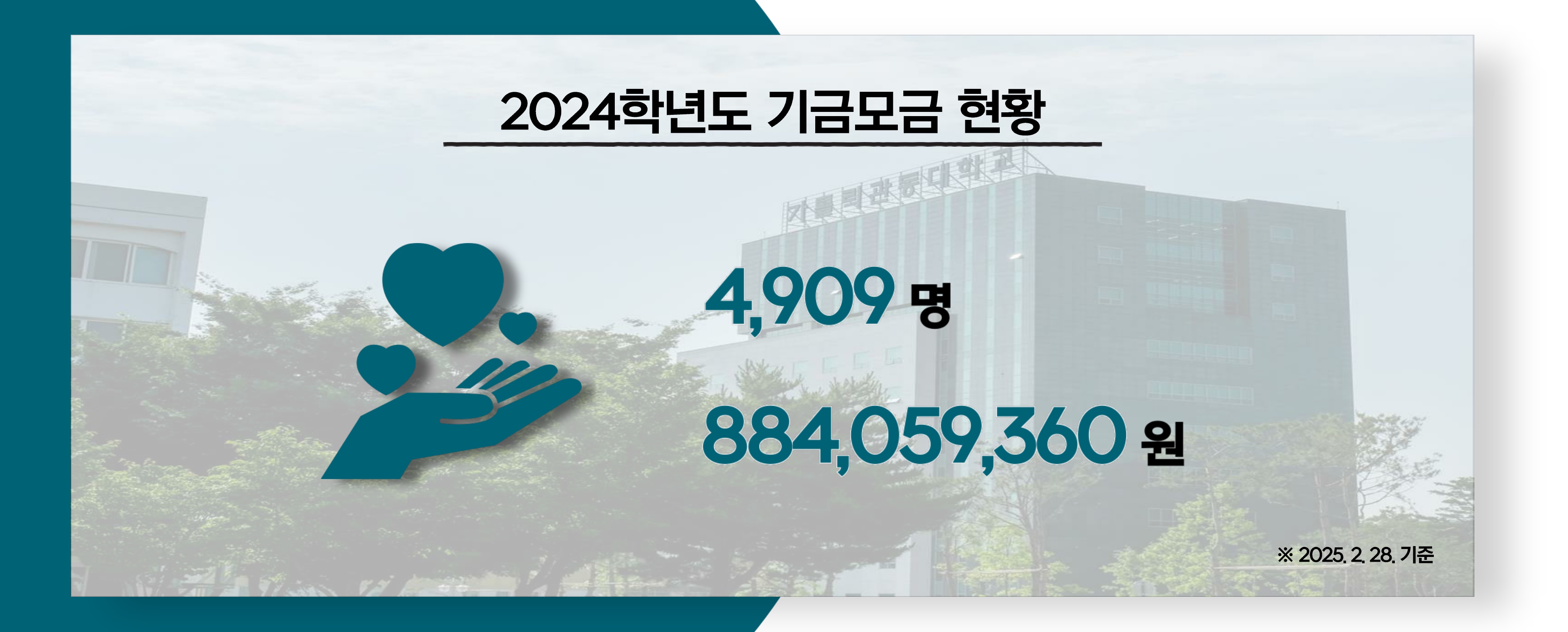 2024학년도 기금모금 현황