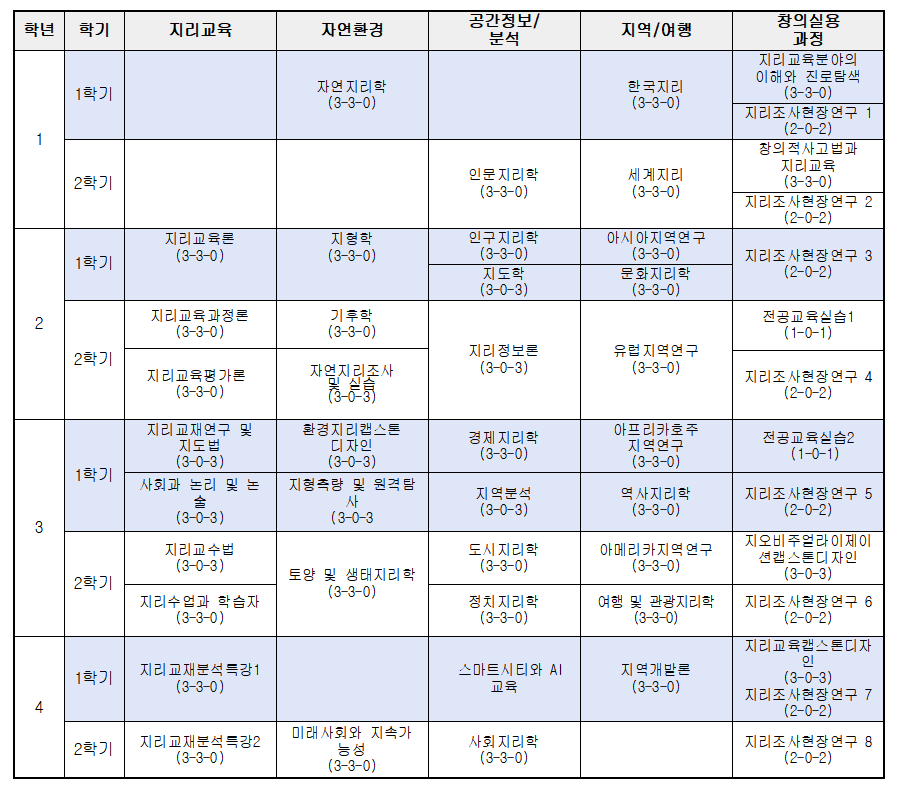 교육과정