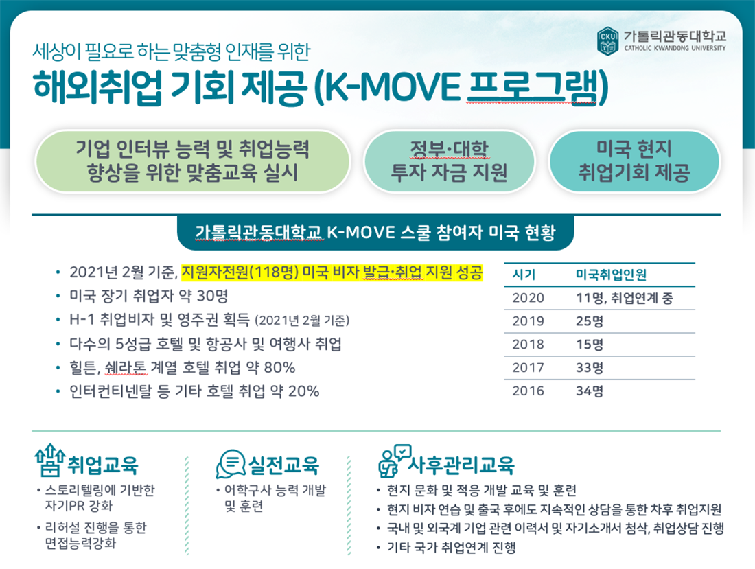 해외취업 기회제공 (K-MOVE프로그램)