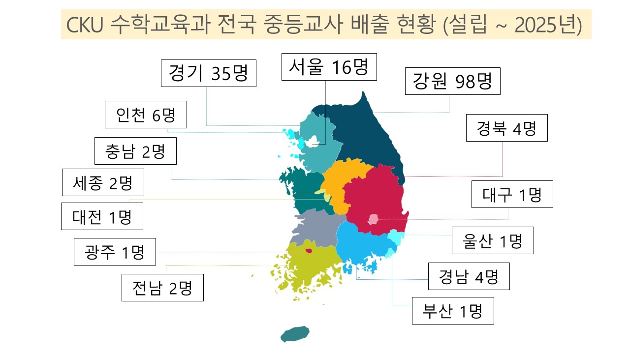 교사배출현황