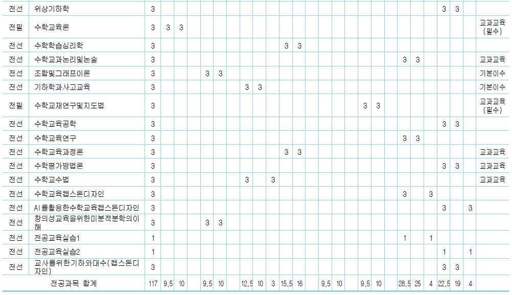 교육과정