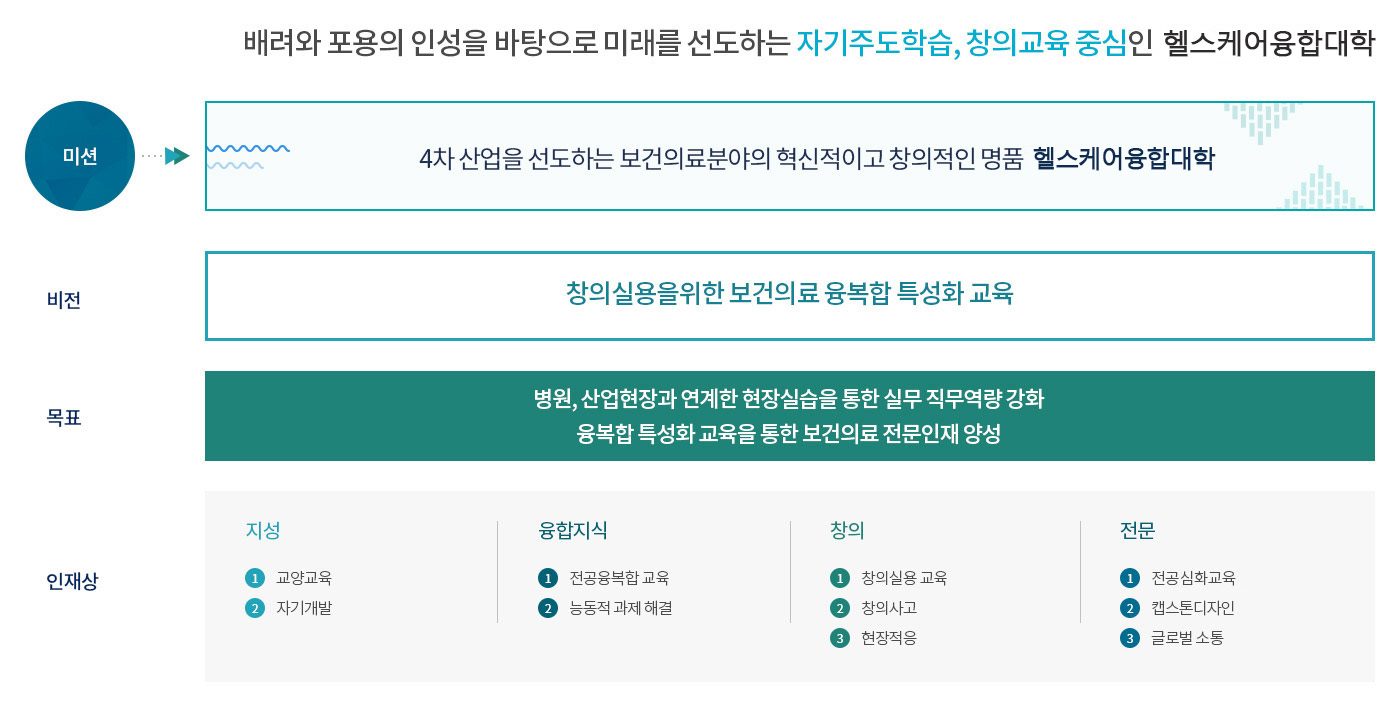 교육과정