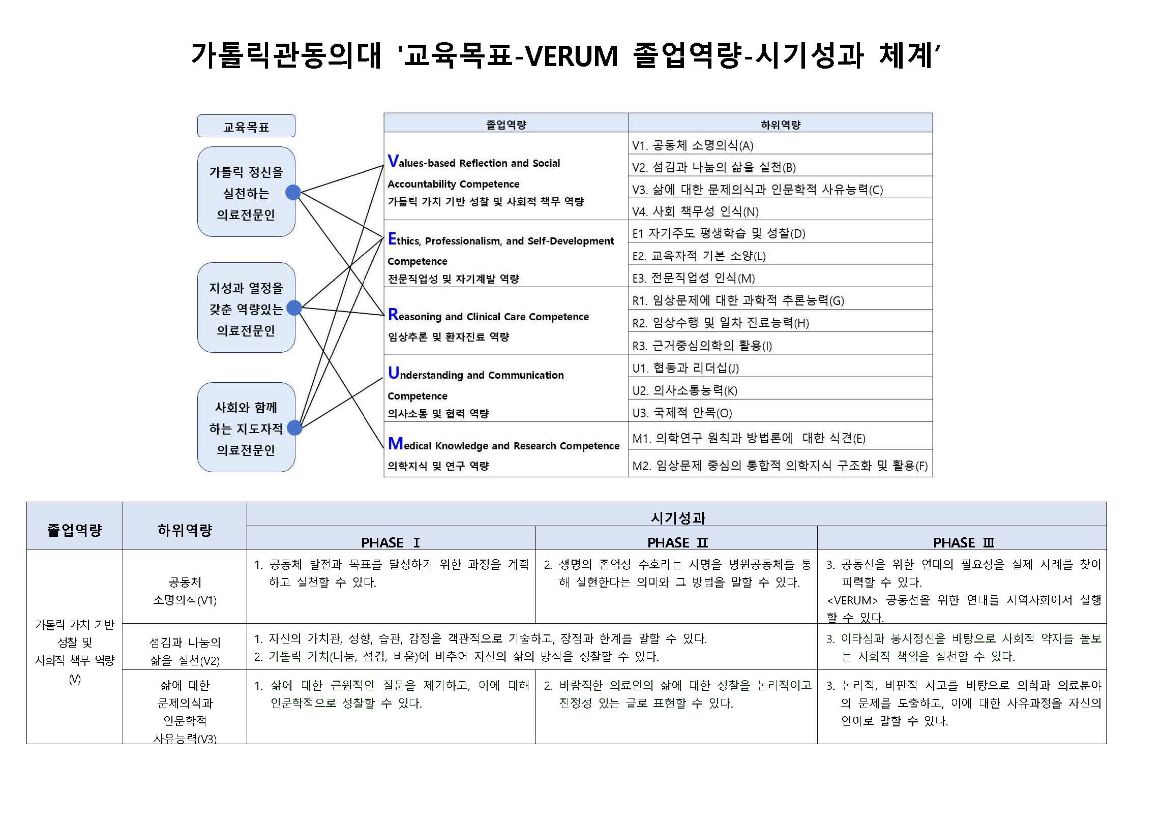 시기성과1