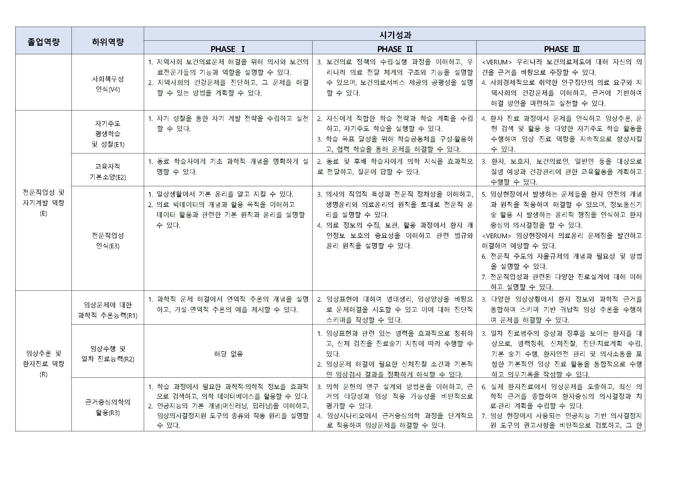 시기성과
