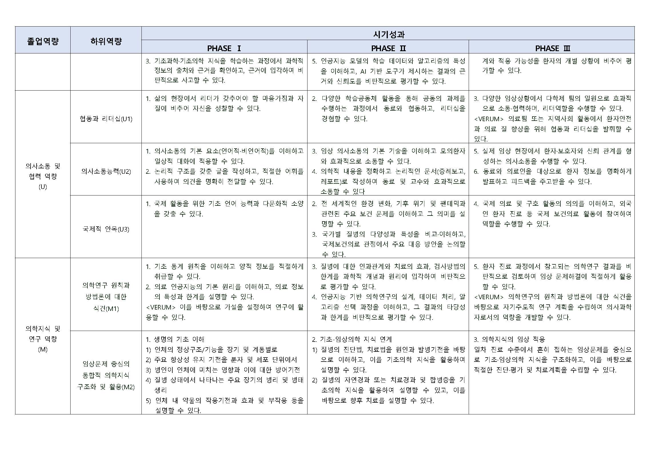 시기성과