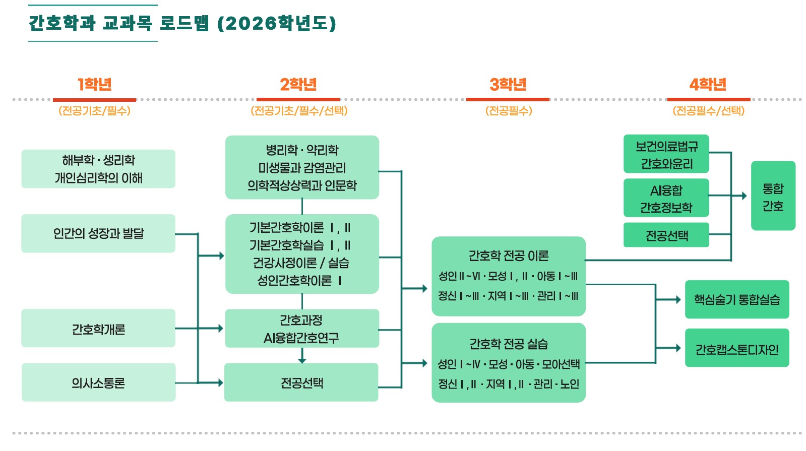 교육과정