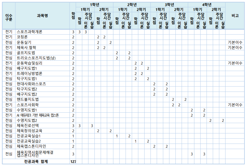 교육과정