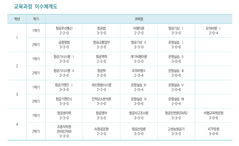 교육과정2025