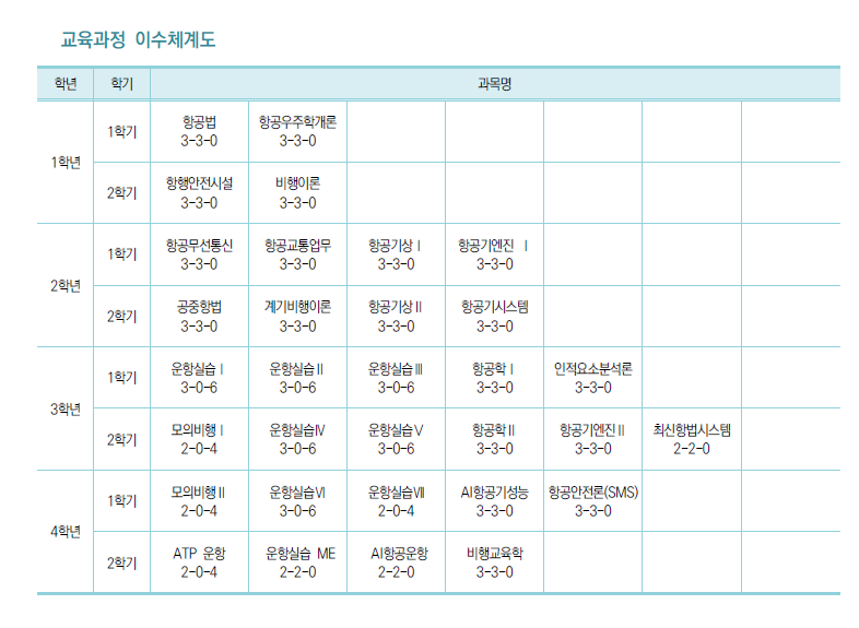 교육과정2026