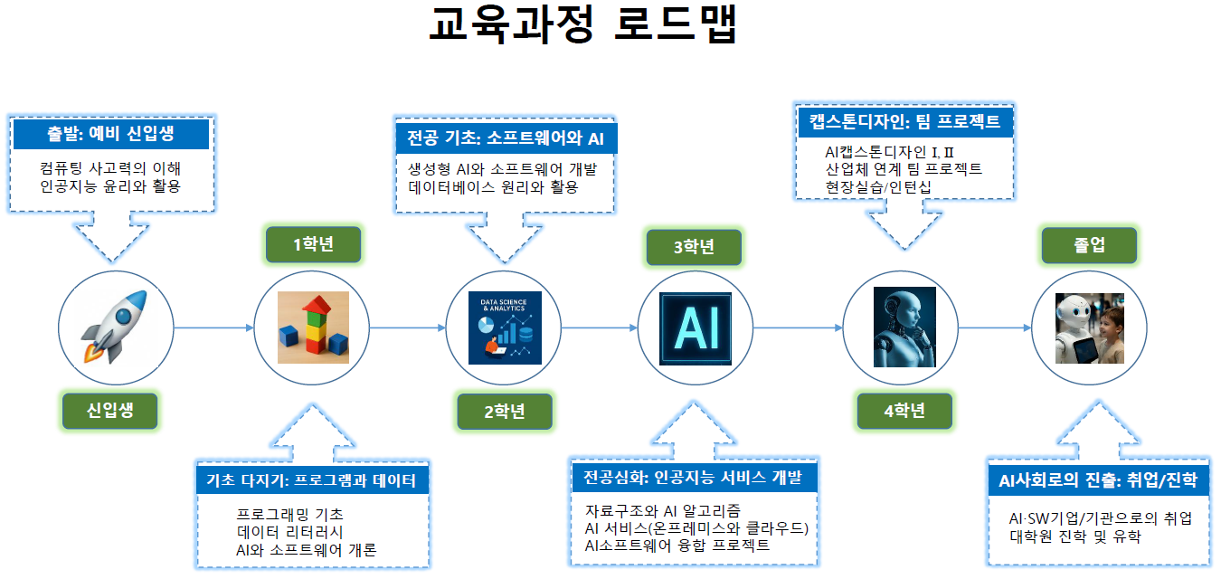 로드맵