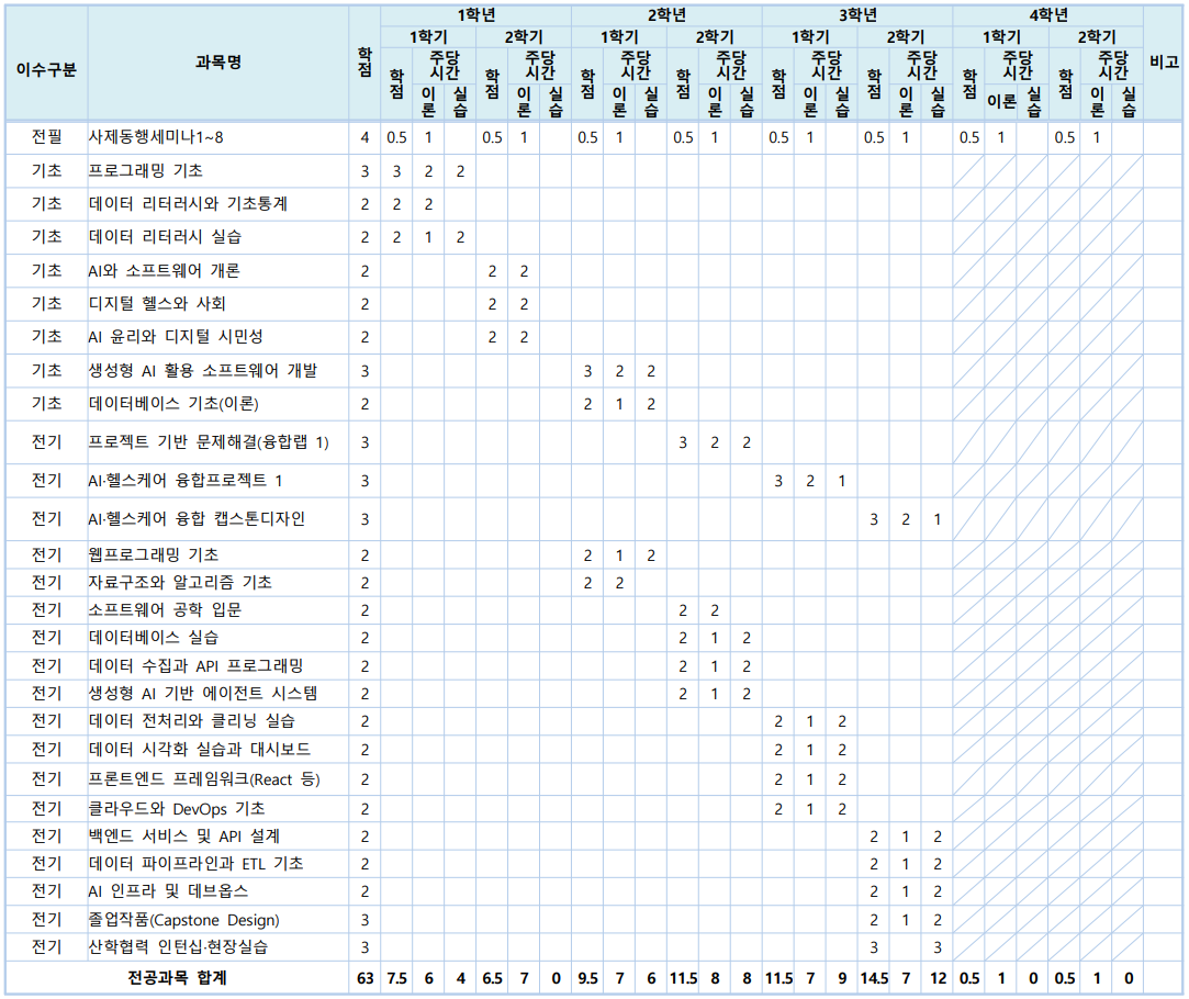 로드맵