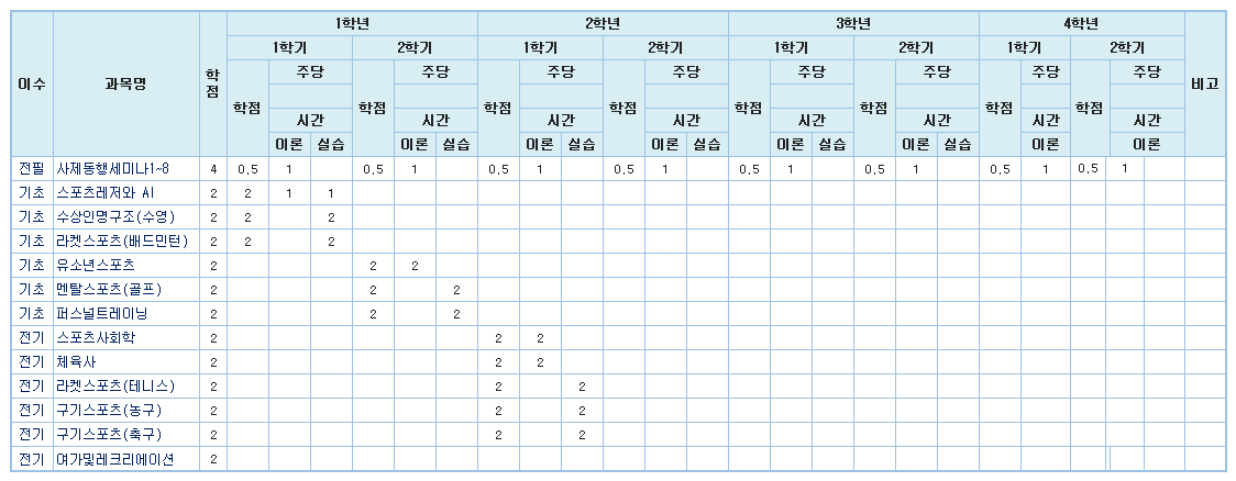 교육과정