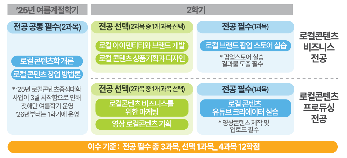 교육과정