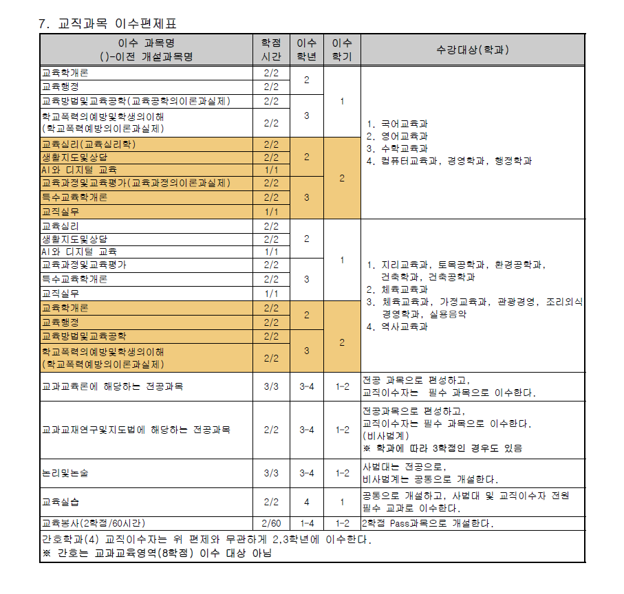 교육과정