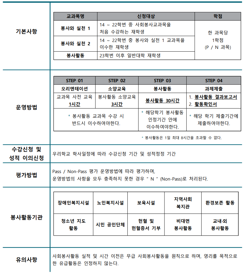 교과목소개