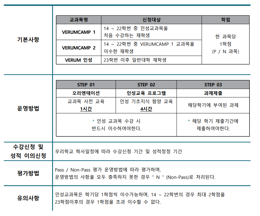 교과목소개